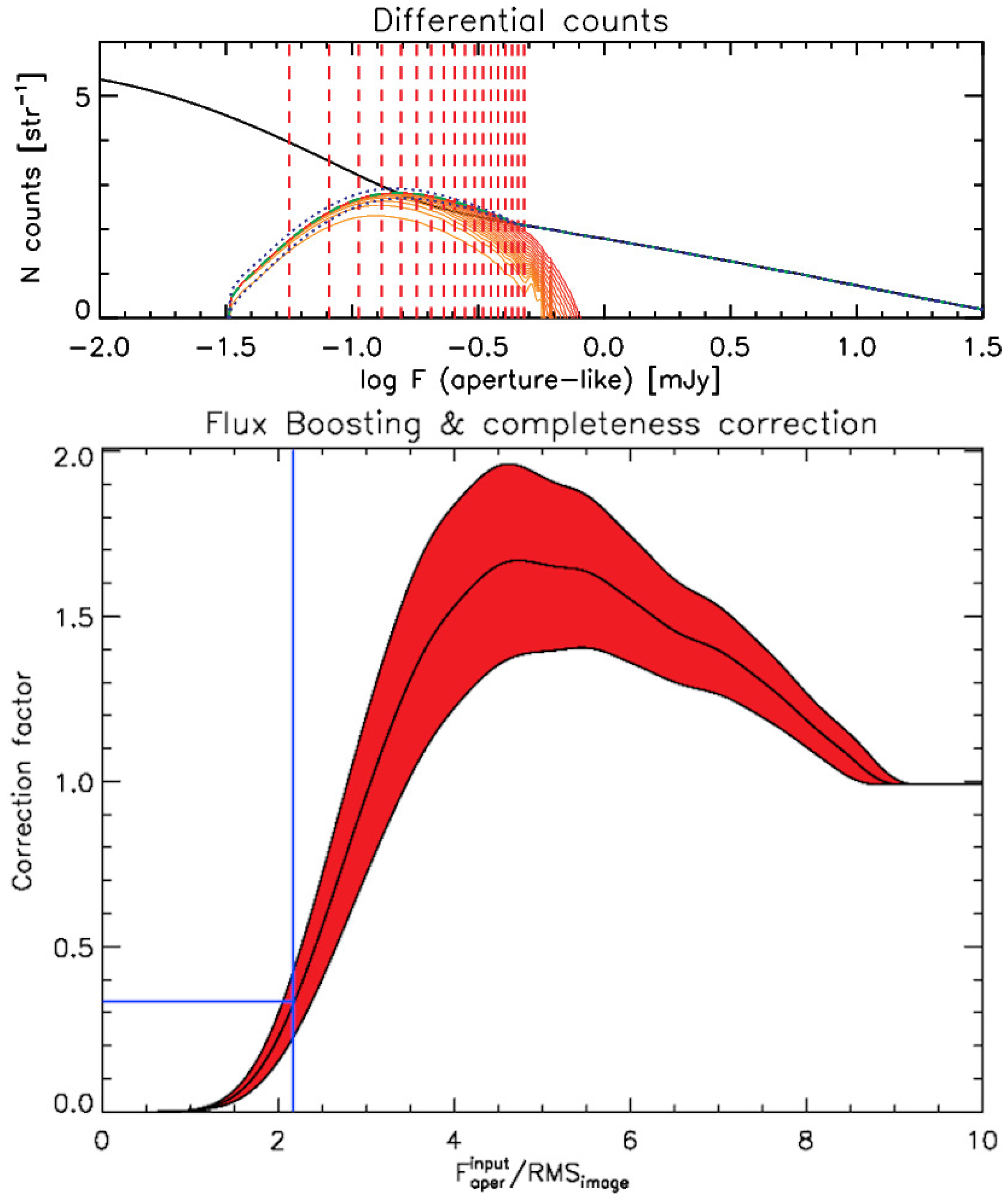 Galaxies 12 00026 g005