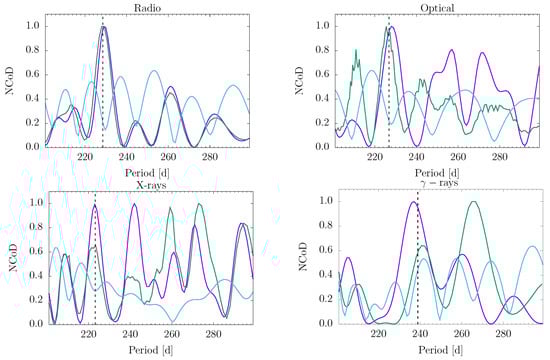 Galaxies 12 00030 g002