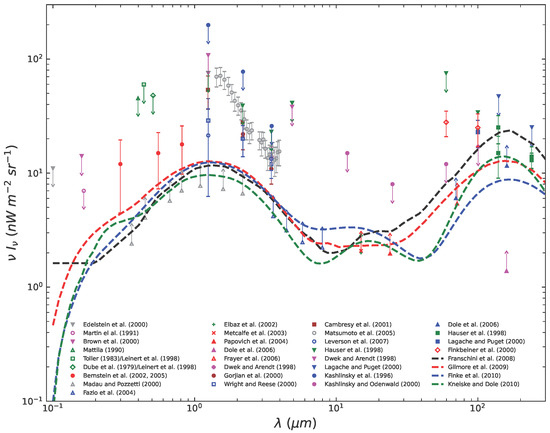Galaxies 12 00034 g001
