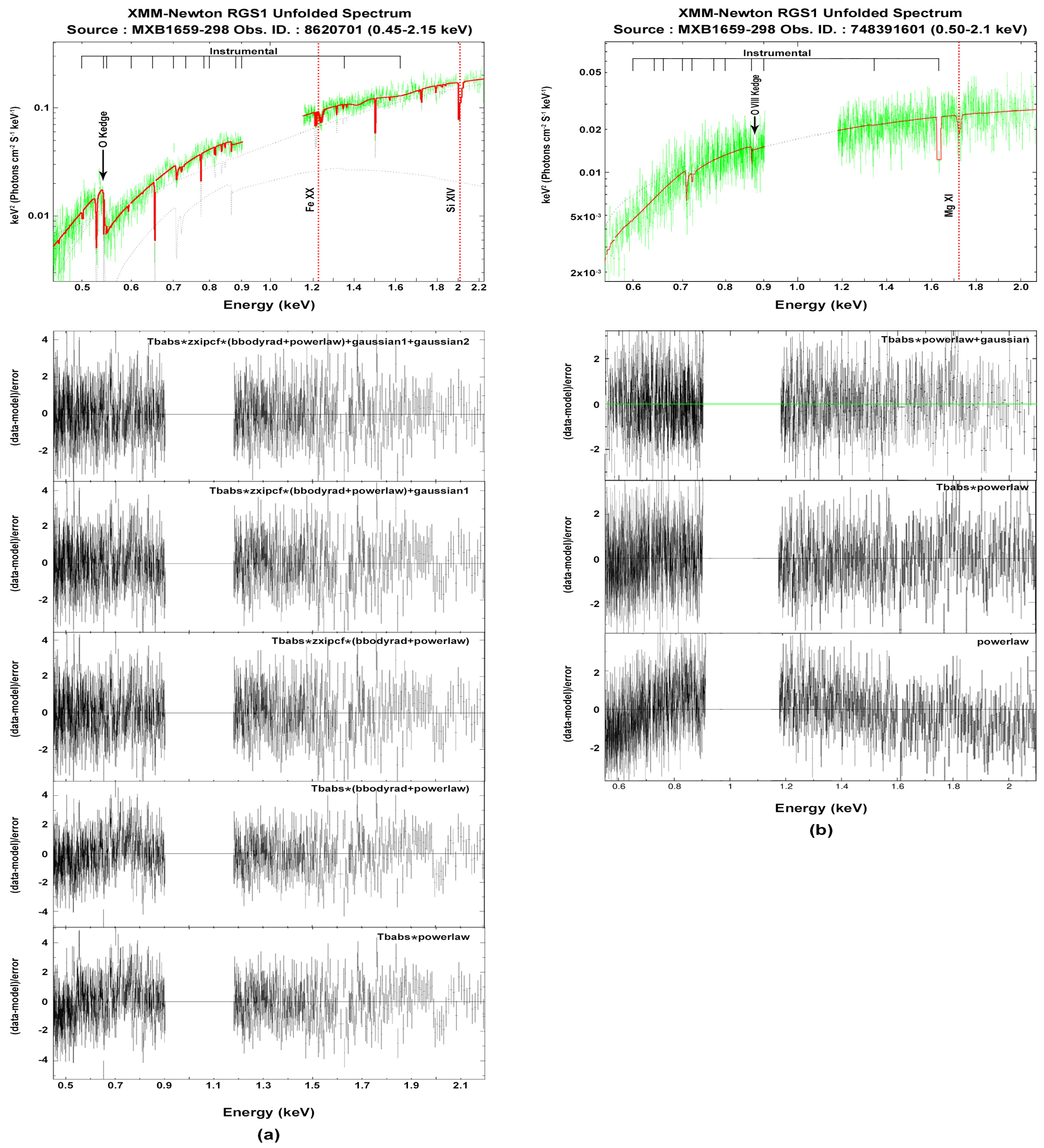 Galaxies 12 00041 g004