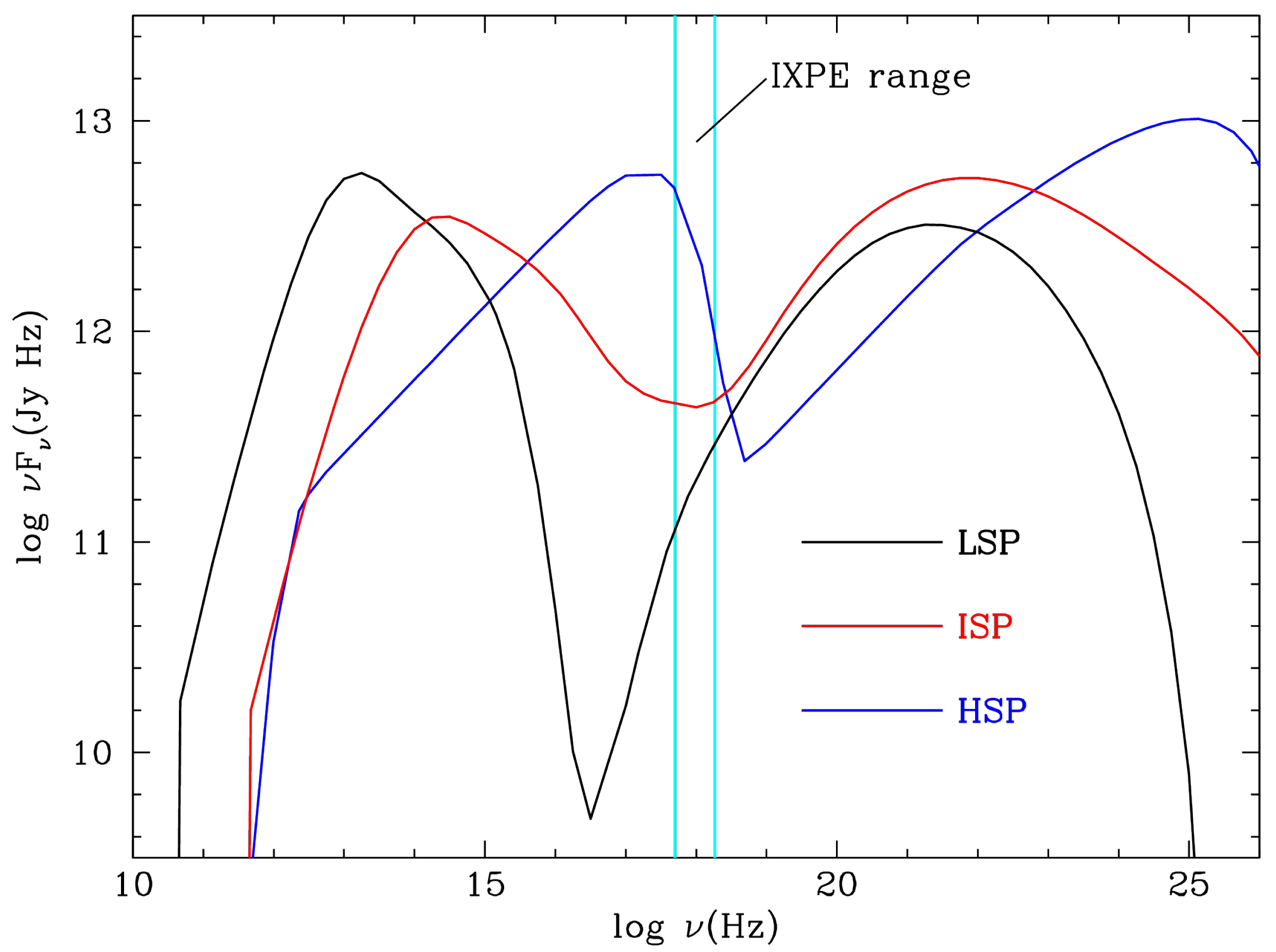 Galaxies 12 00050 g001