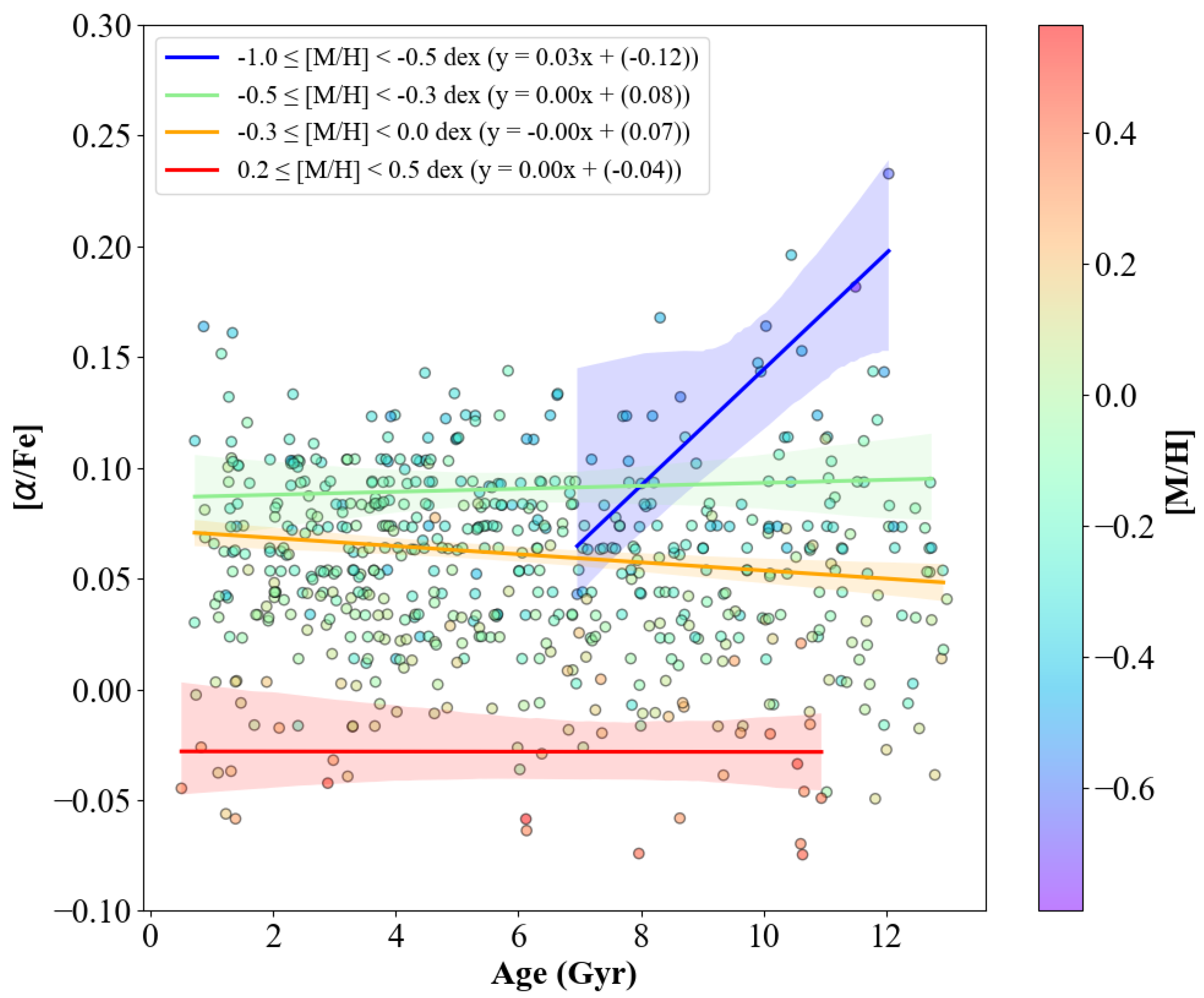 Galaxies 12 00076 g002