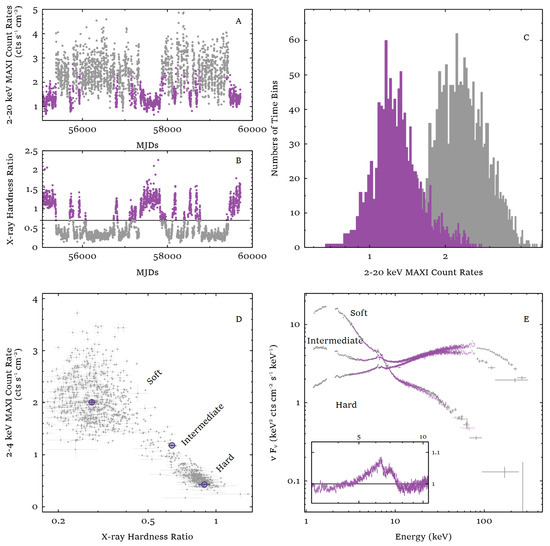 Galaxies 12 00080 g002