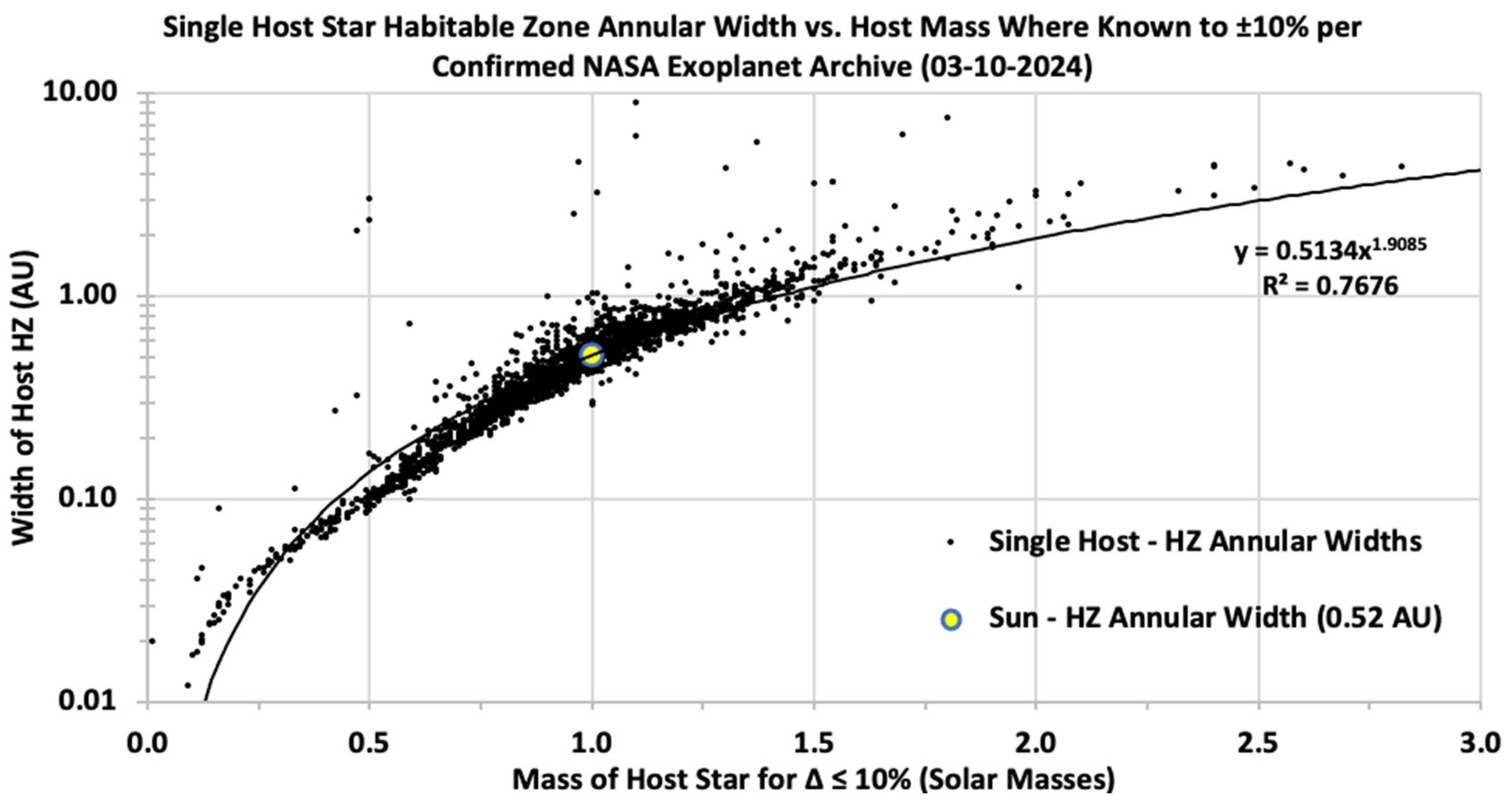 Galaxies 12 00086 g009