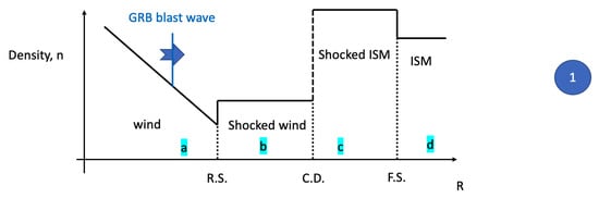 Galaxies 13 00002 g005