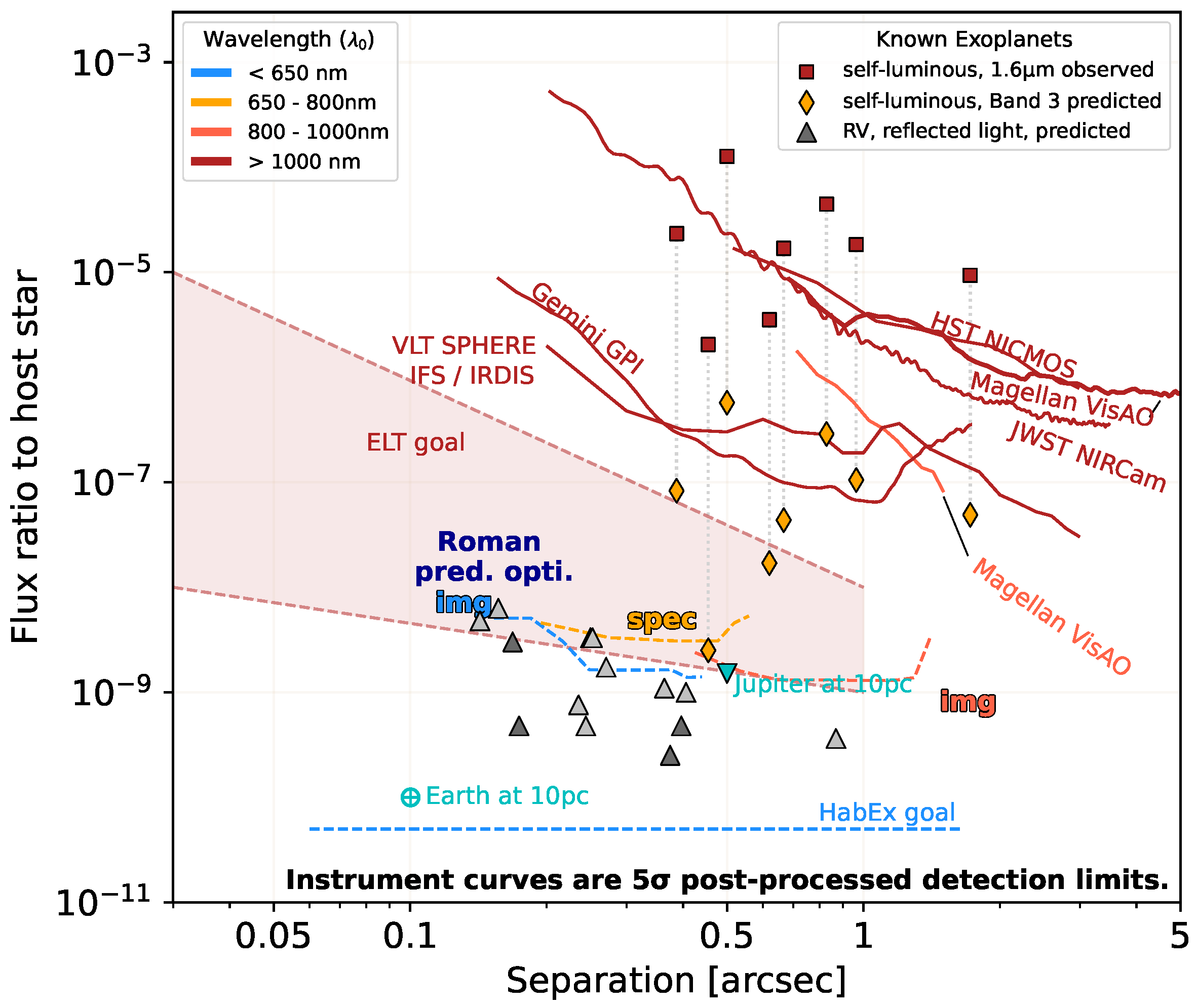 Galaxies 13 00003 g011