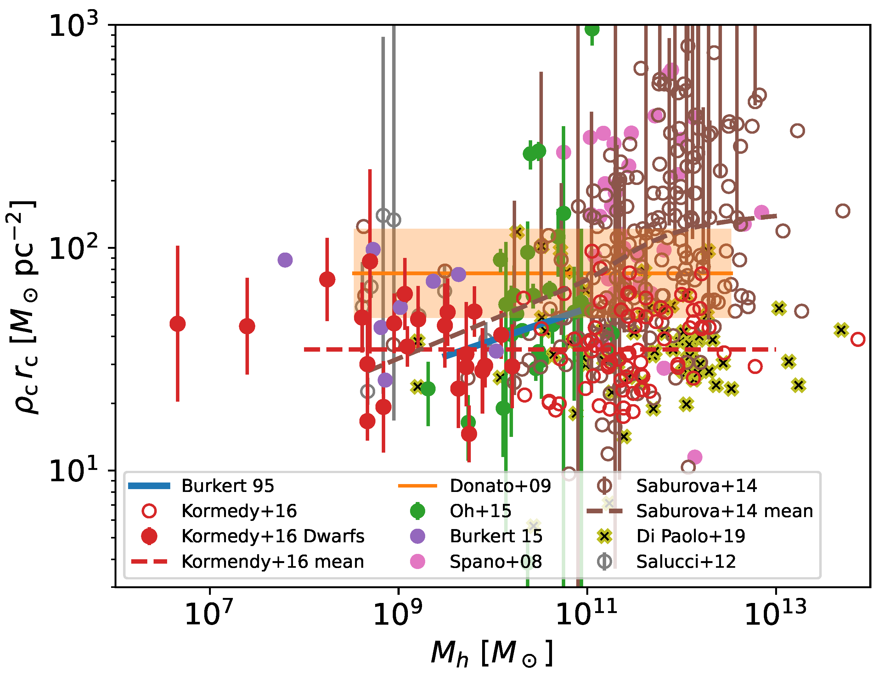 Galaxies 13 00006 g001 Galaxies 13 00006 g001