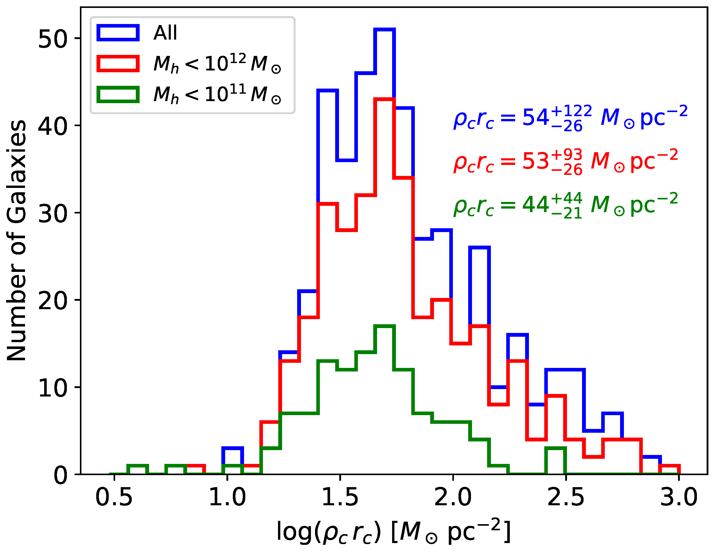 Galaxies 13 00006 g002 Galaxies 13 00006 g002