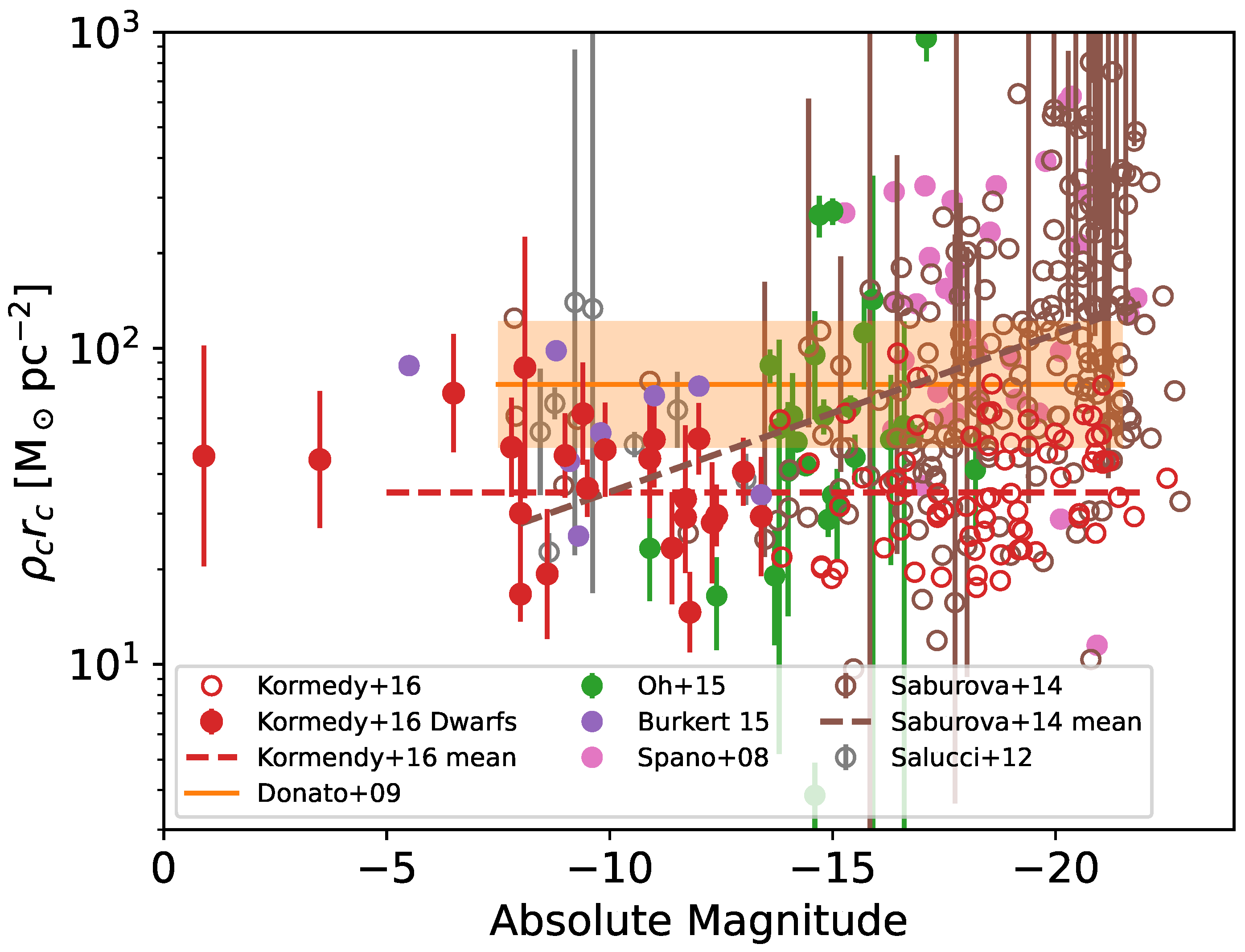 Galaxies 13 00006 g003 Galaxies 13 00006 g003