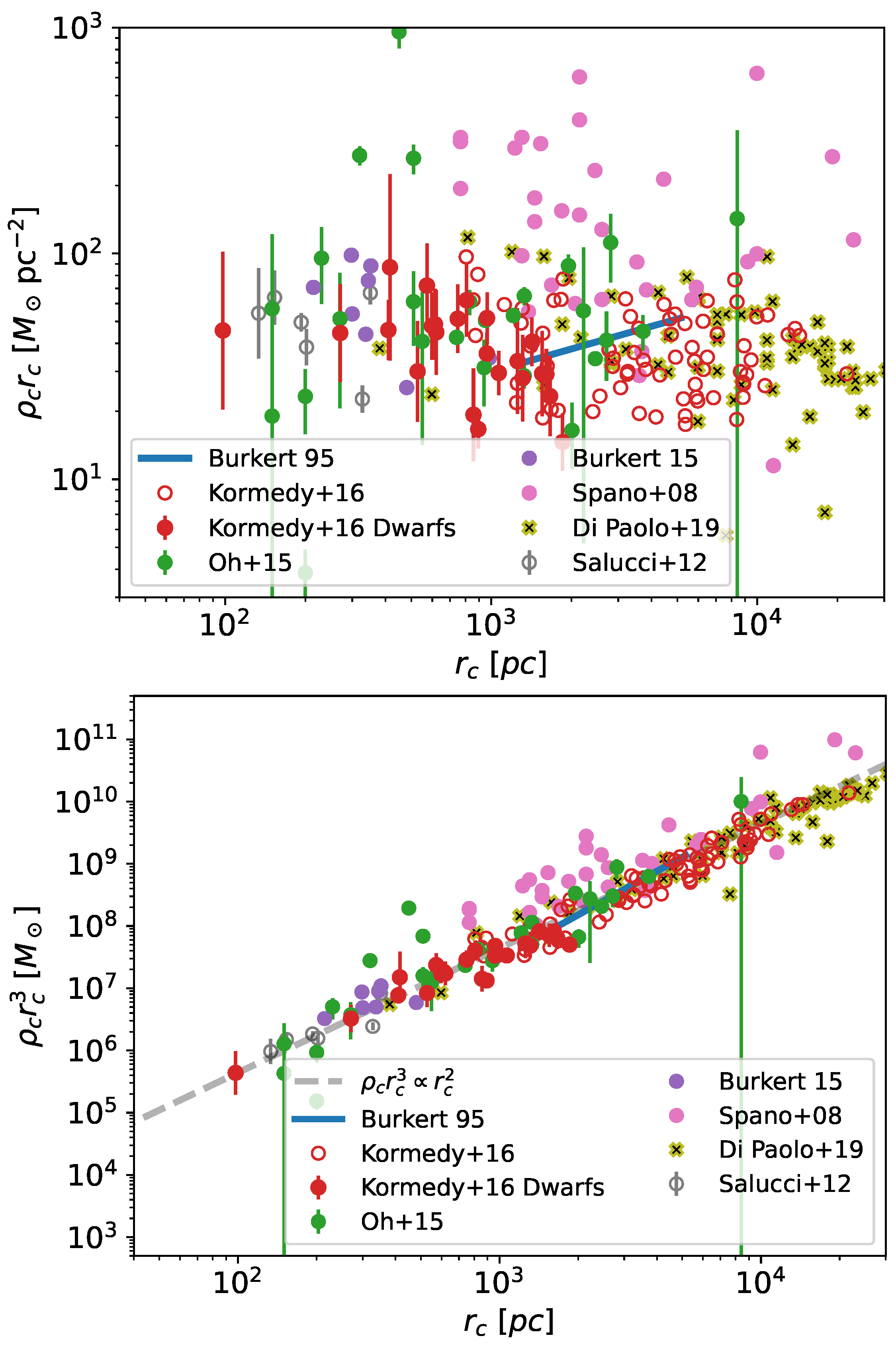 Galaxies 13 00006 g004 Galaxies 13 00006 g004