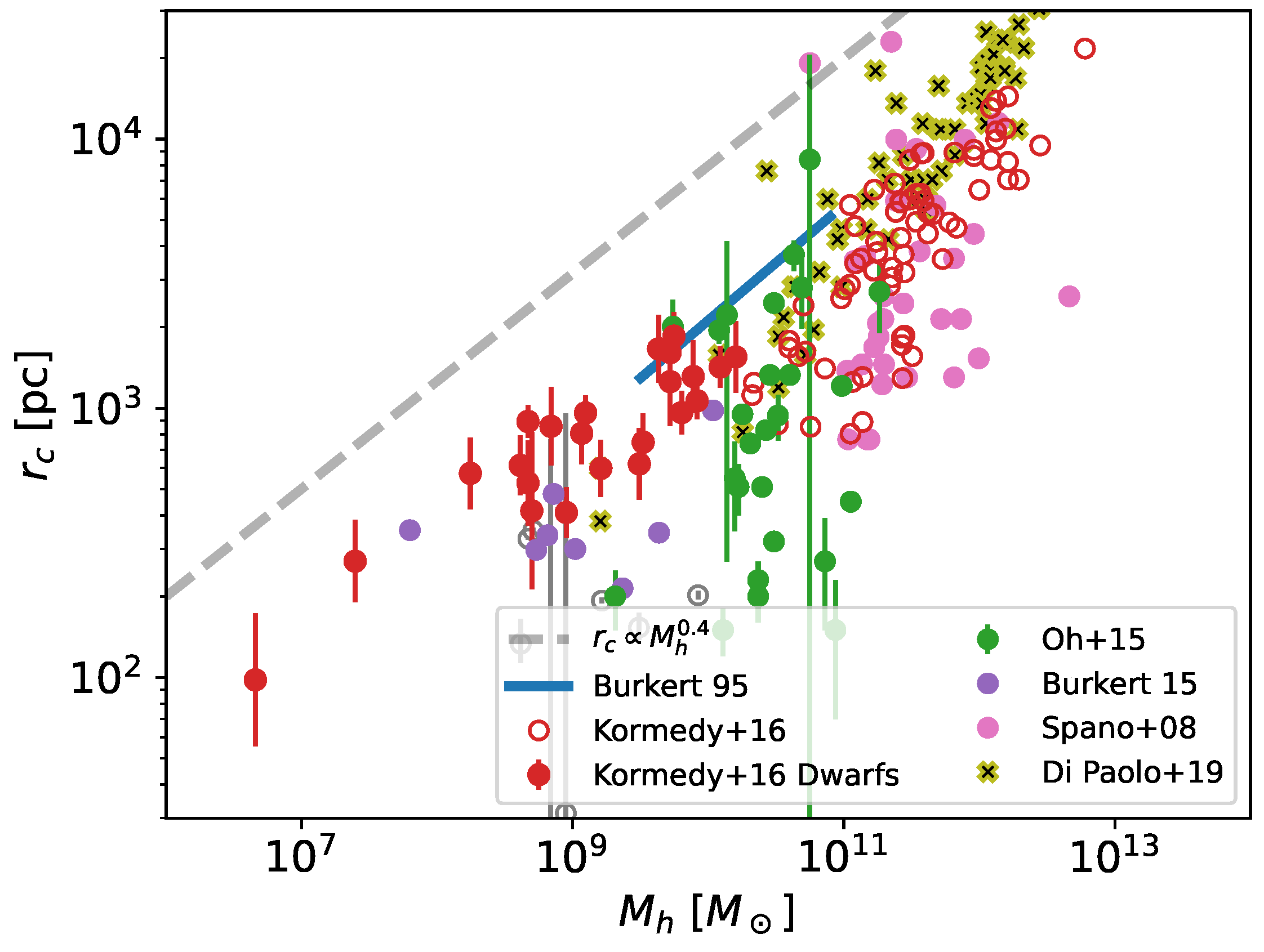 Galaxies 13 00006 g005a Galaxies 13 00006 g005a