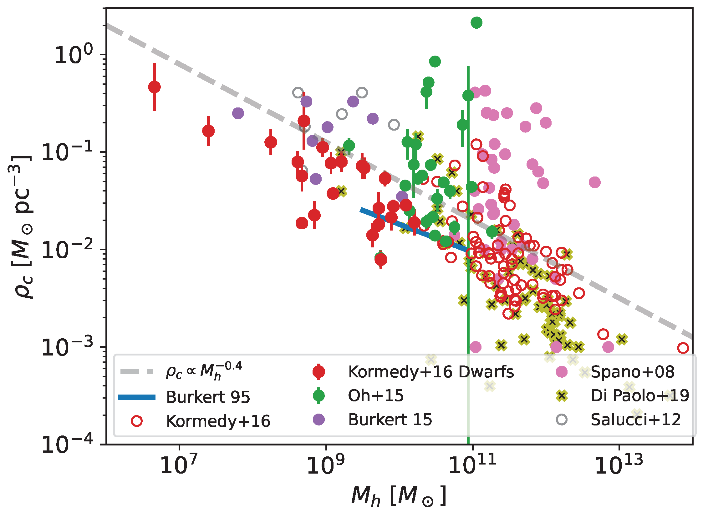 Galaxies 13 00006 g005b Galaxies 13 00006 g005b