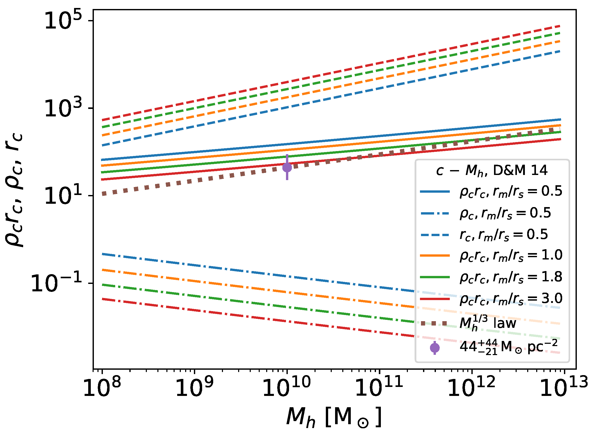 Galaxies 13 00006 g009 Galaxies 13 00006 g009