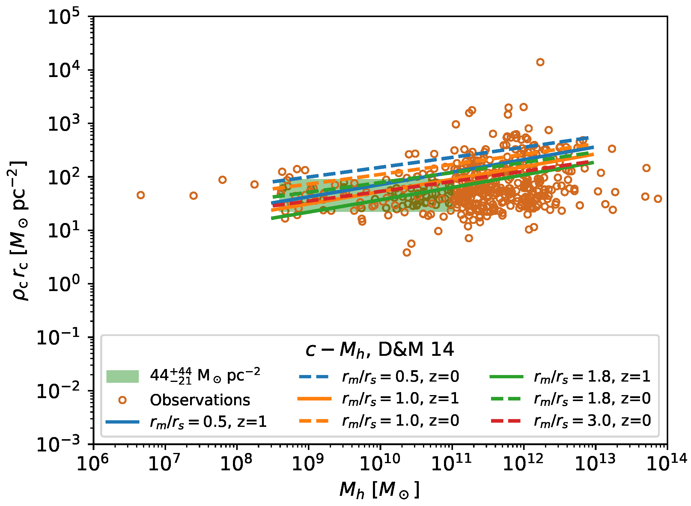 Galaxies 13 00006 g010 Galaxies 13 00006 g010
