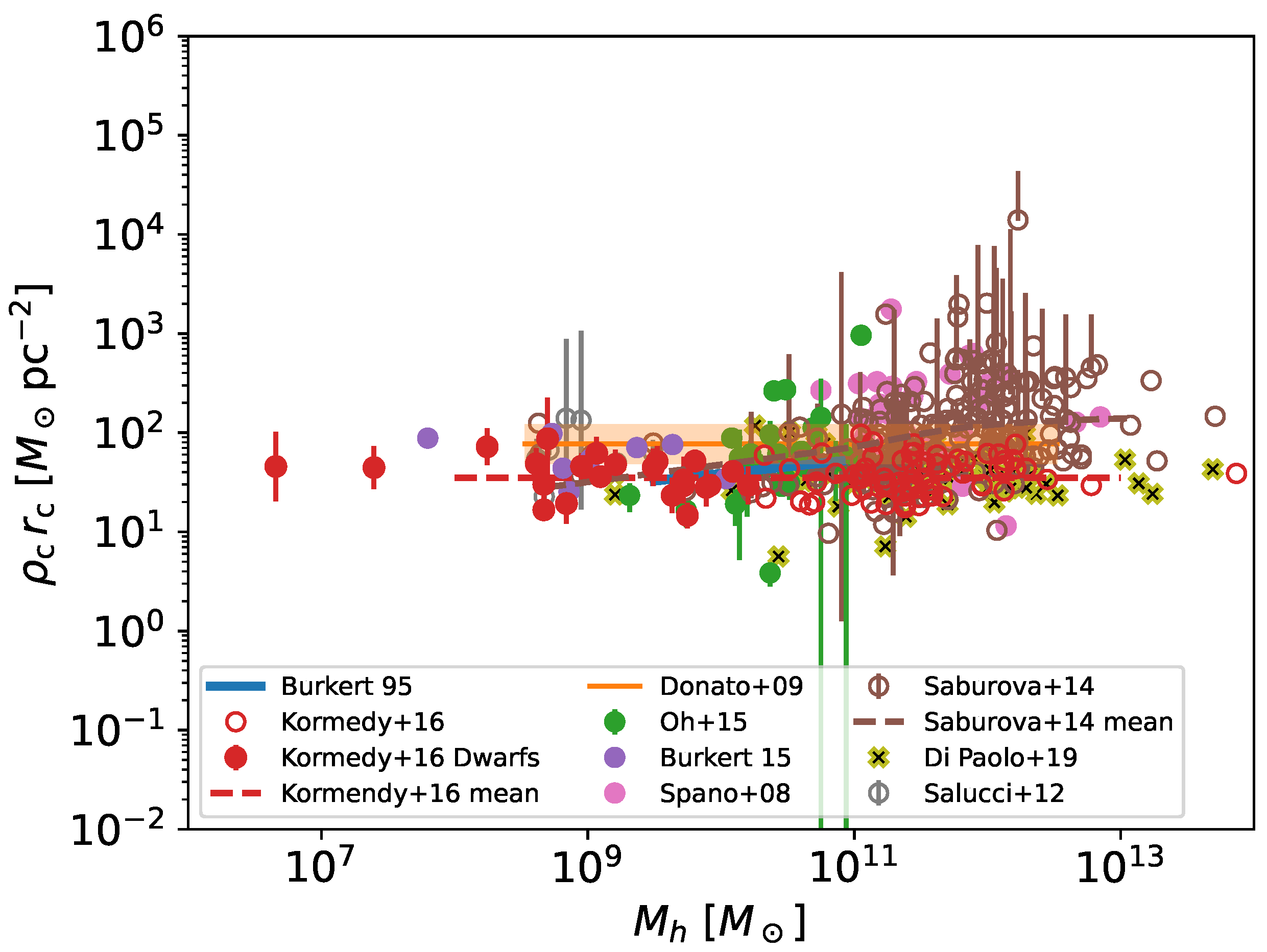Galaxies 13 00006 g0a1 Galaxies 13 00006 g0a1