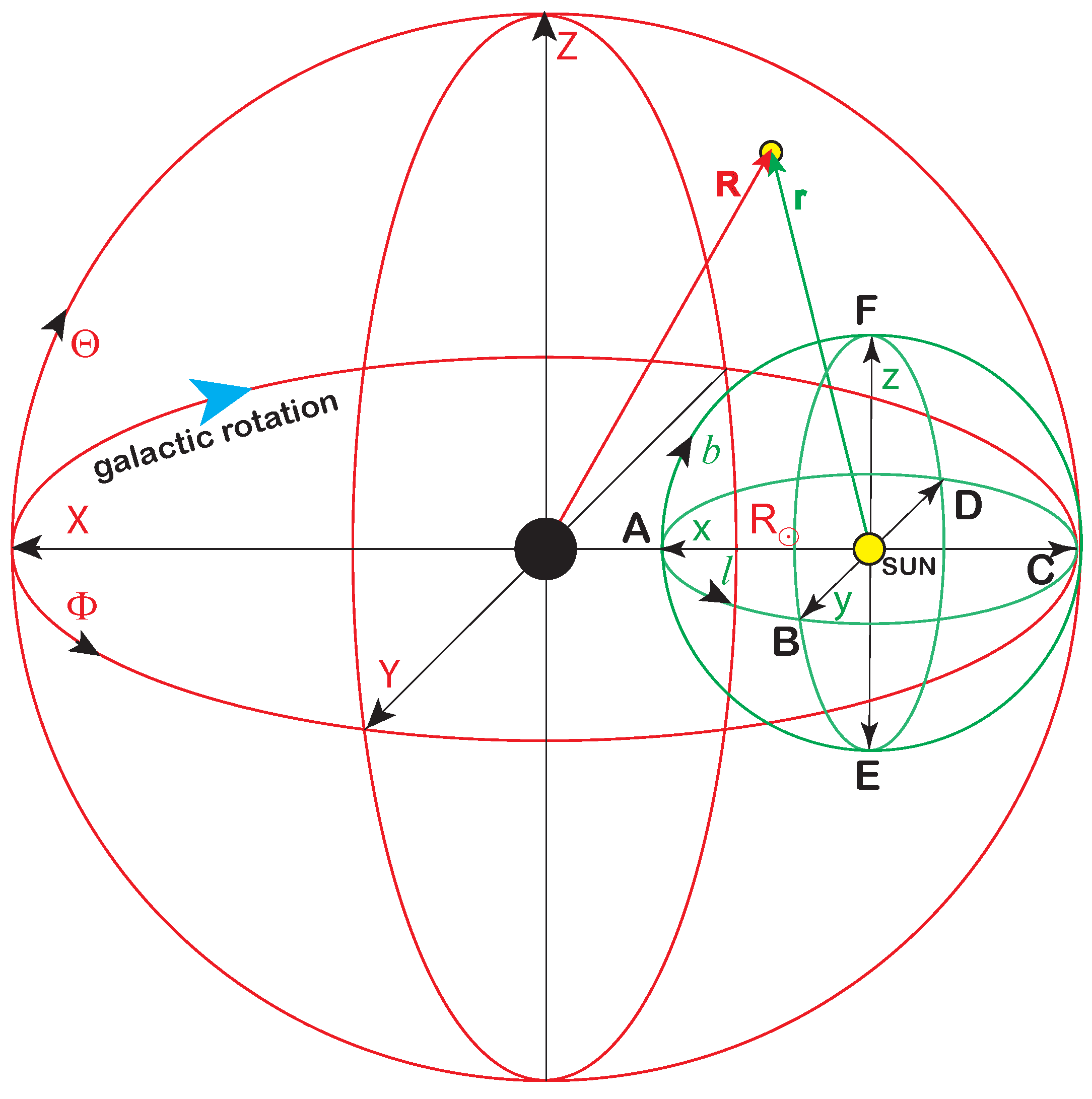 Galaxies 13 00010 g001