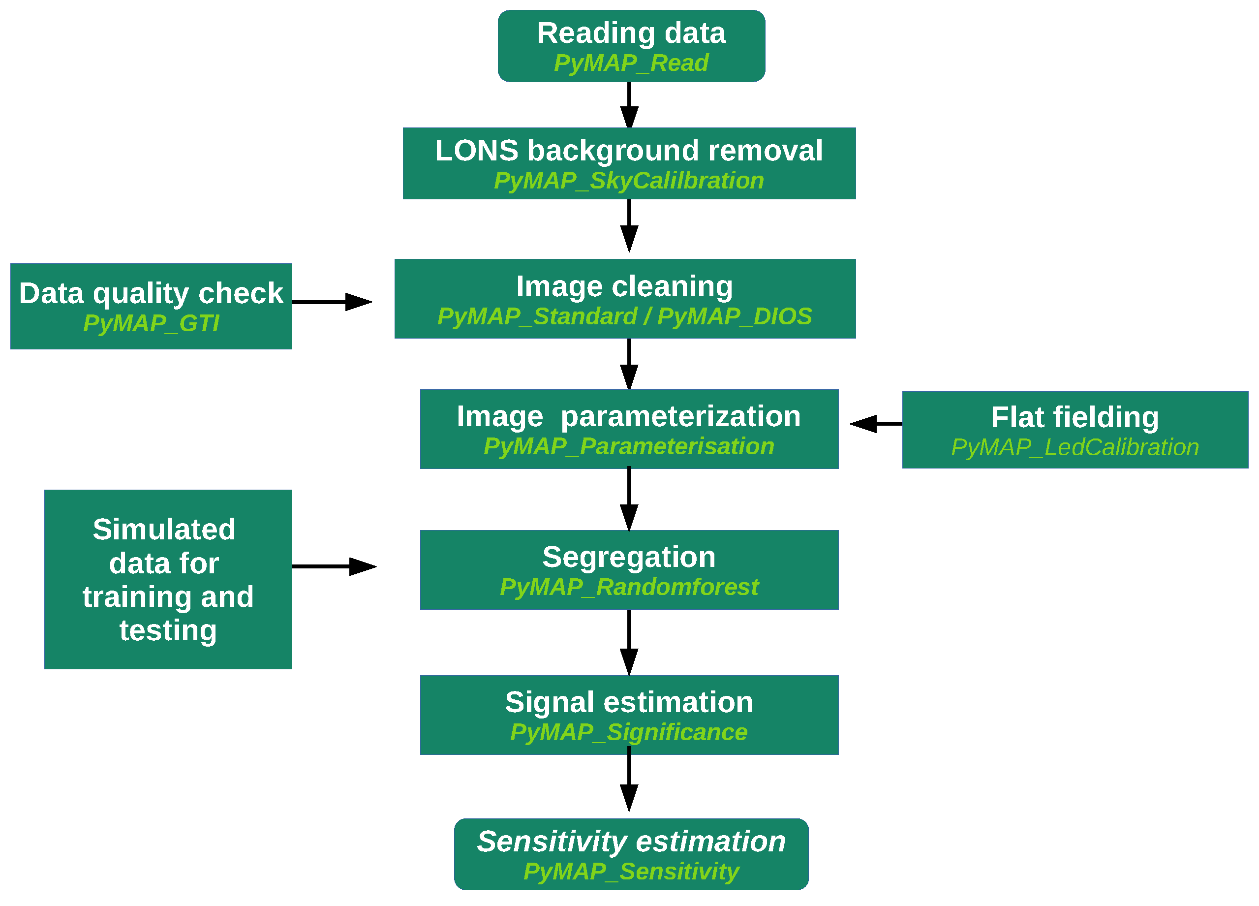 Galaxies 13 00014 g0a1