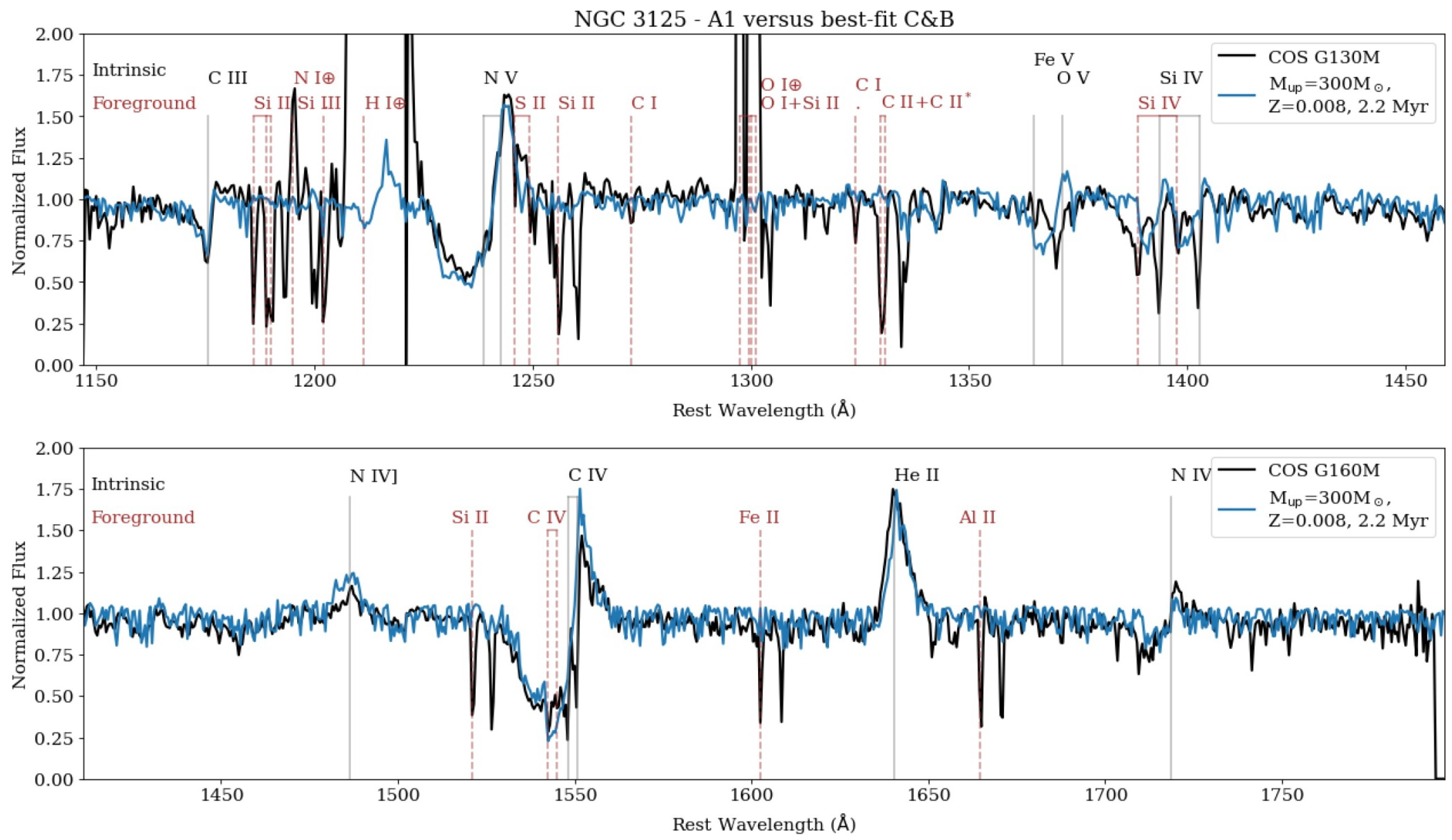 Galaxies 13 00020 g004 Galaxies 13 00020 g004