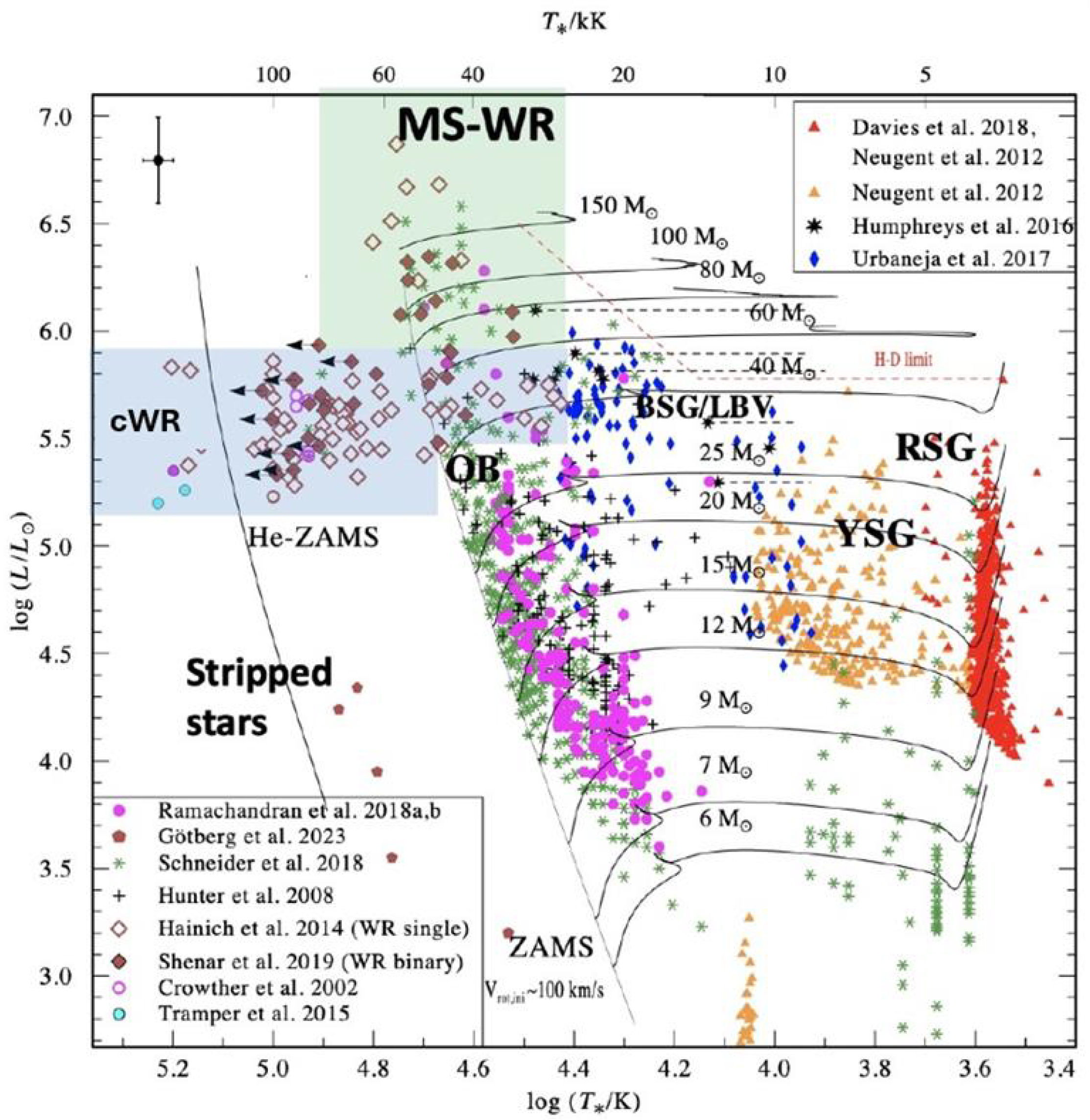Galaxies 13 00020 g005 Galaxies 13 00020 g005
