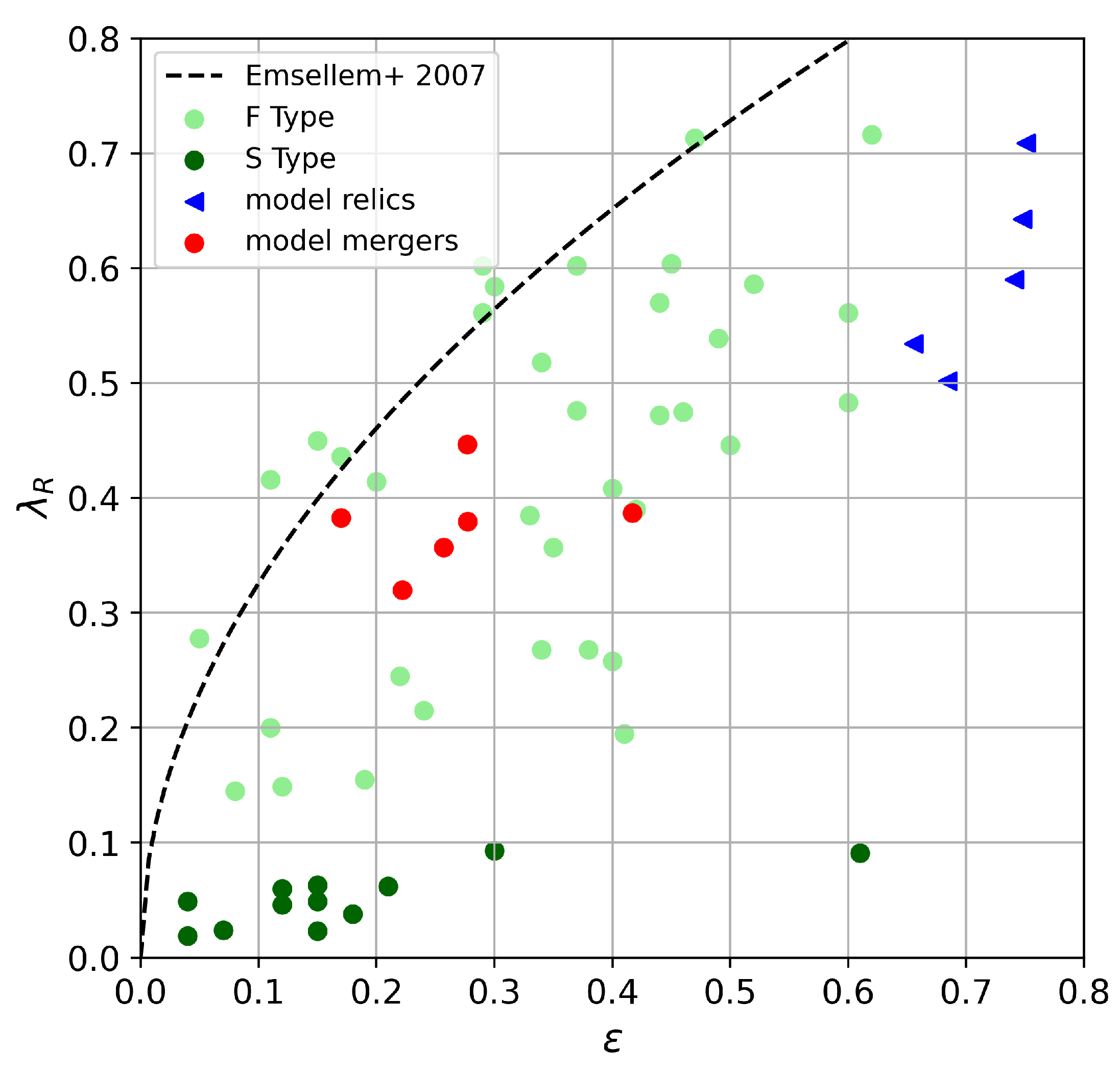 Galaxies 13 00022 g003