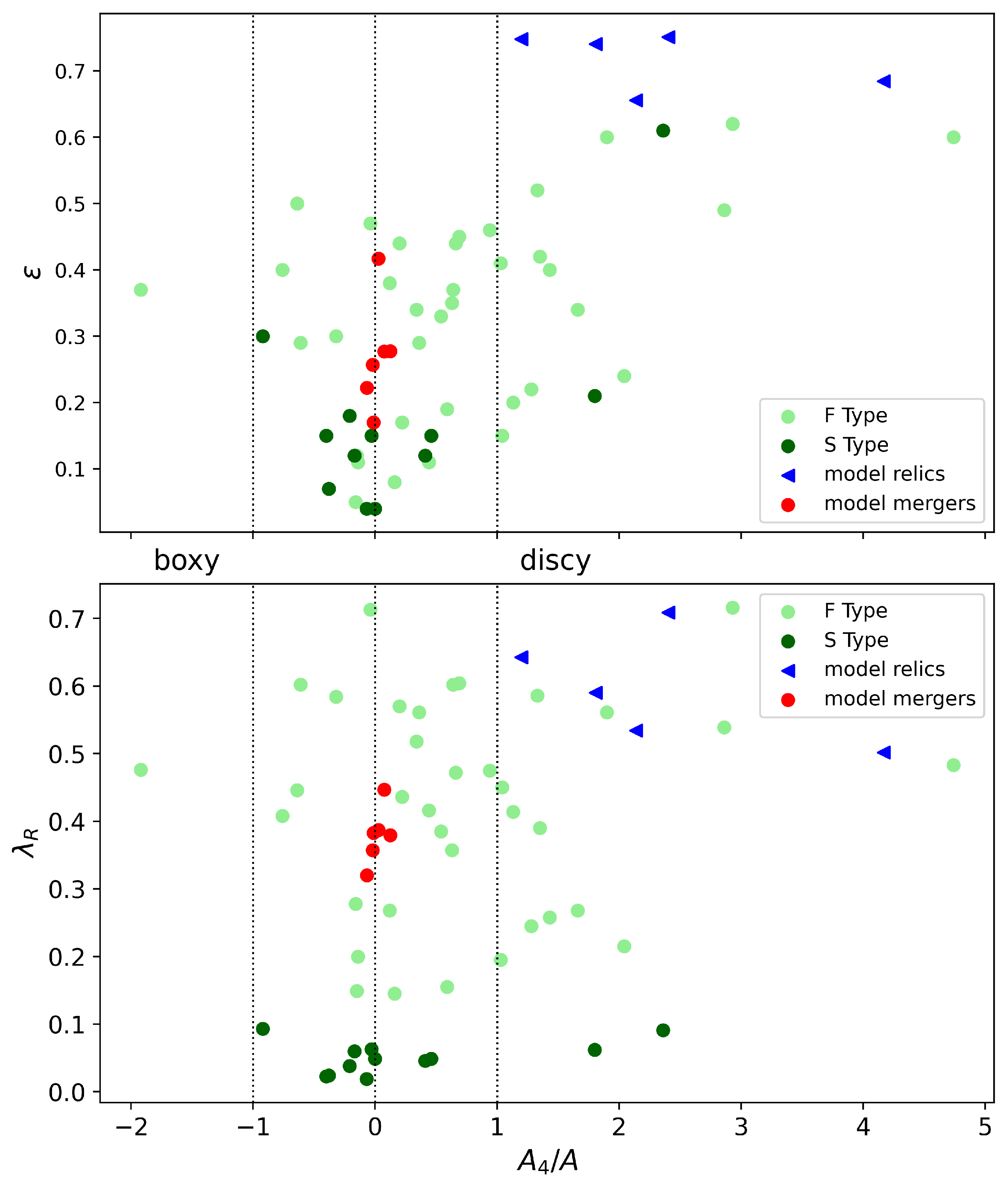 Galaxies 13 00022 g004
