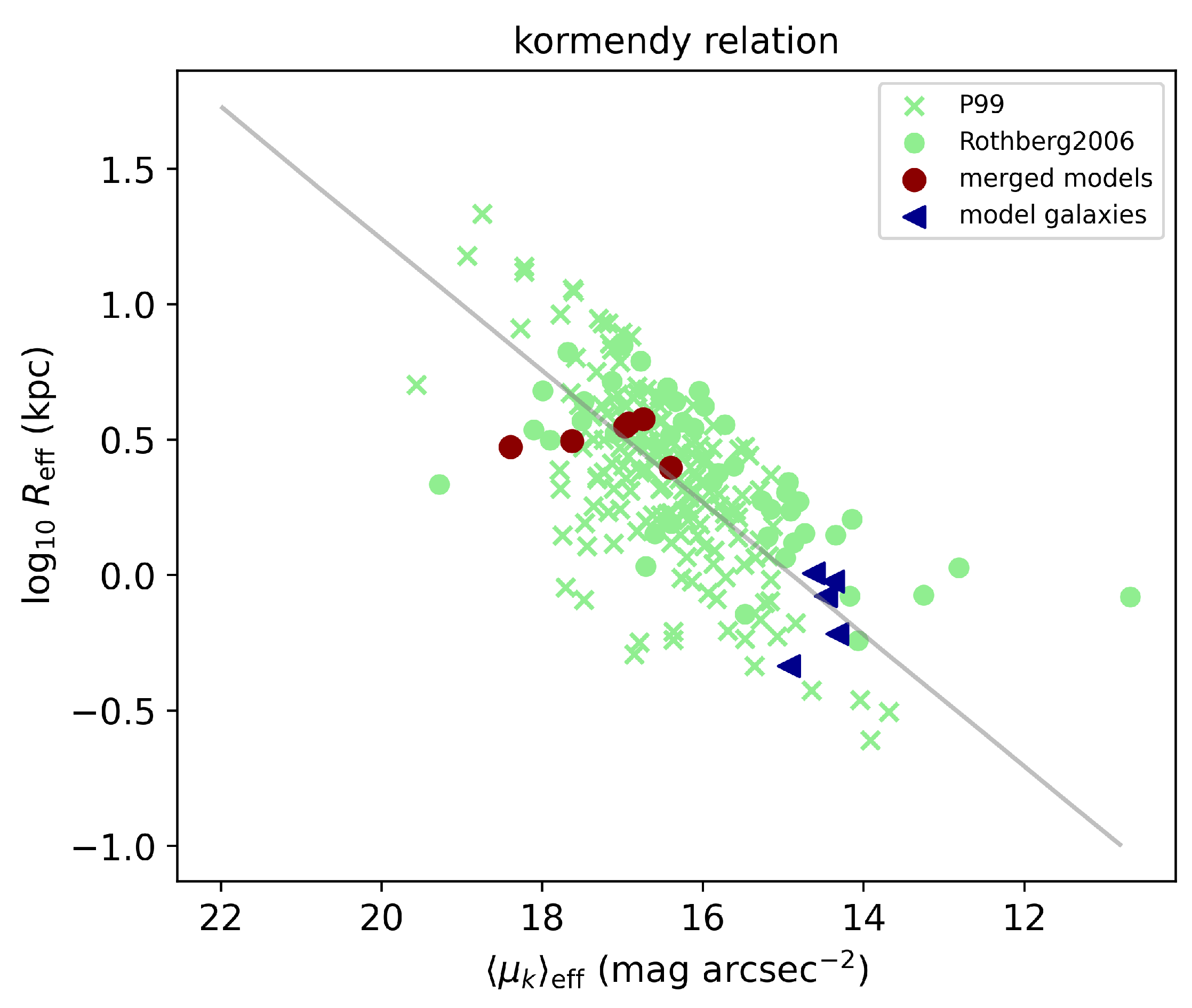 Galaxies 13 00022 g007