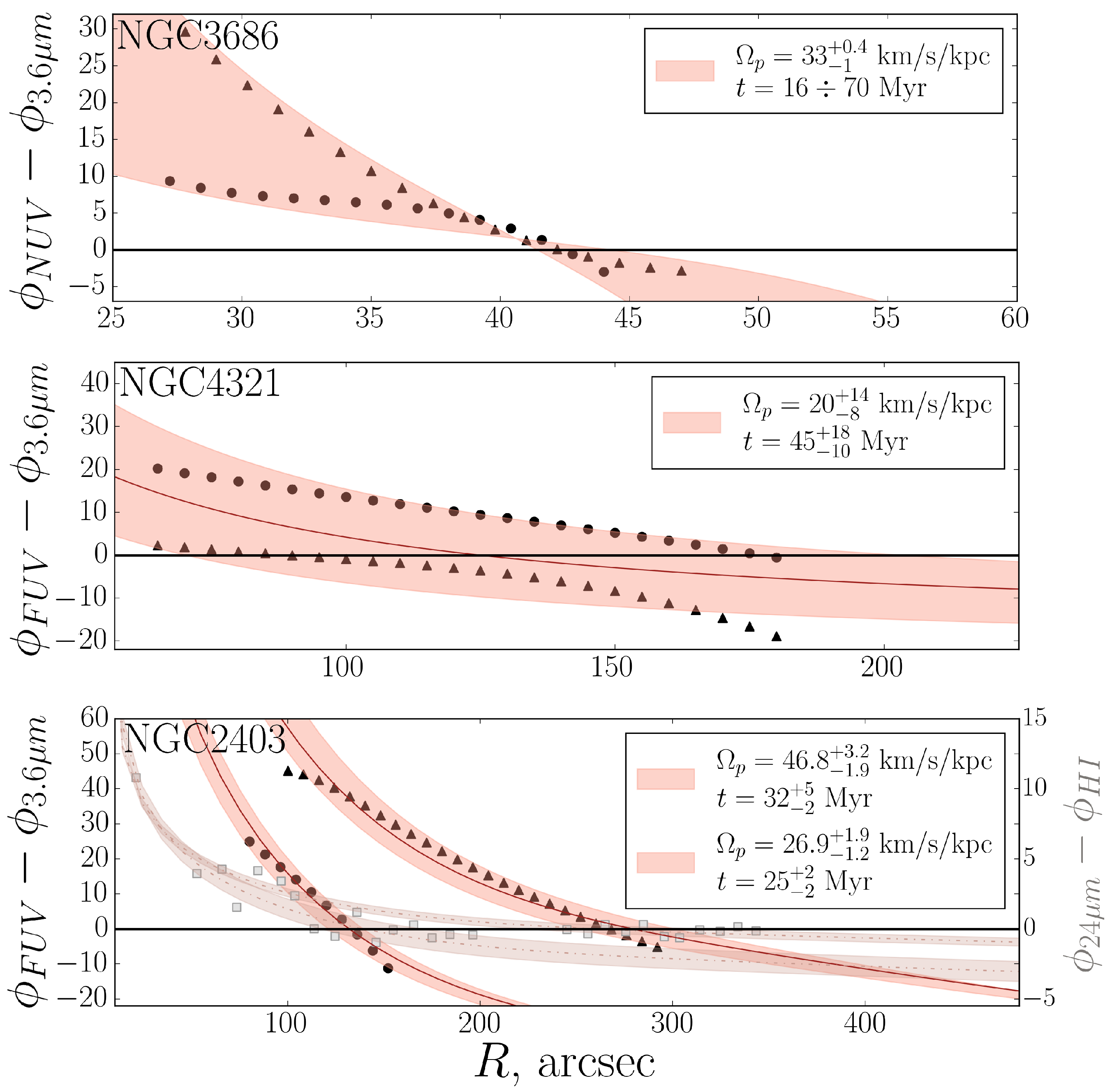 Galaxies 13 00027 g003