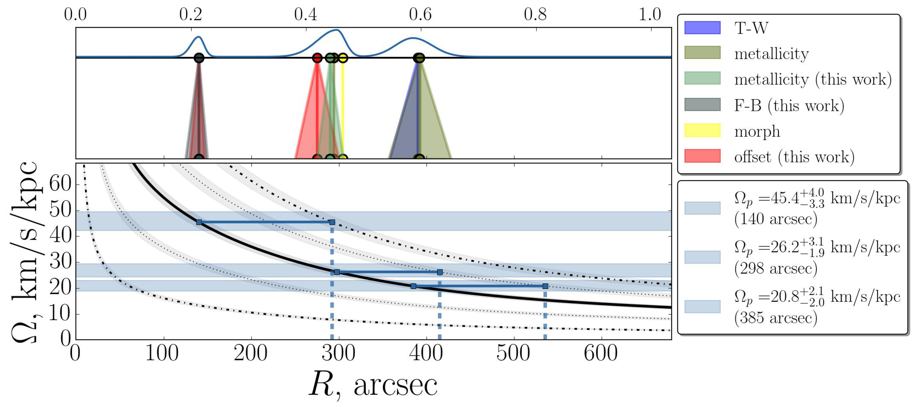 Galaxies 13 00027 g007