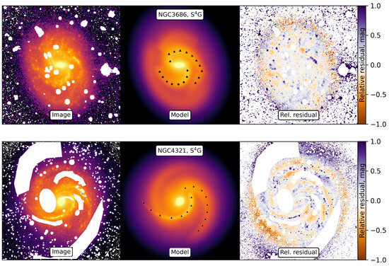 Galaxies 13 00027 g0a2a