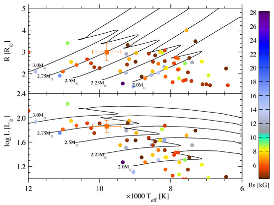 Galaxies 13 00032 g005