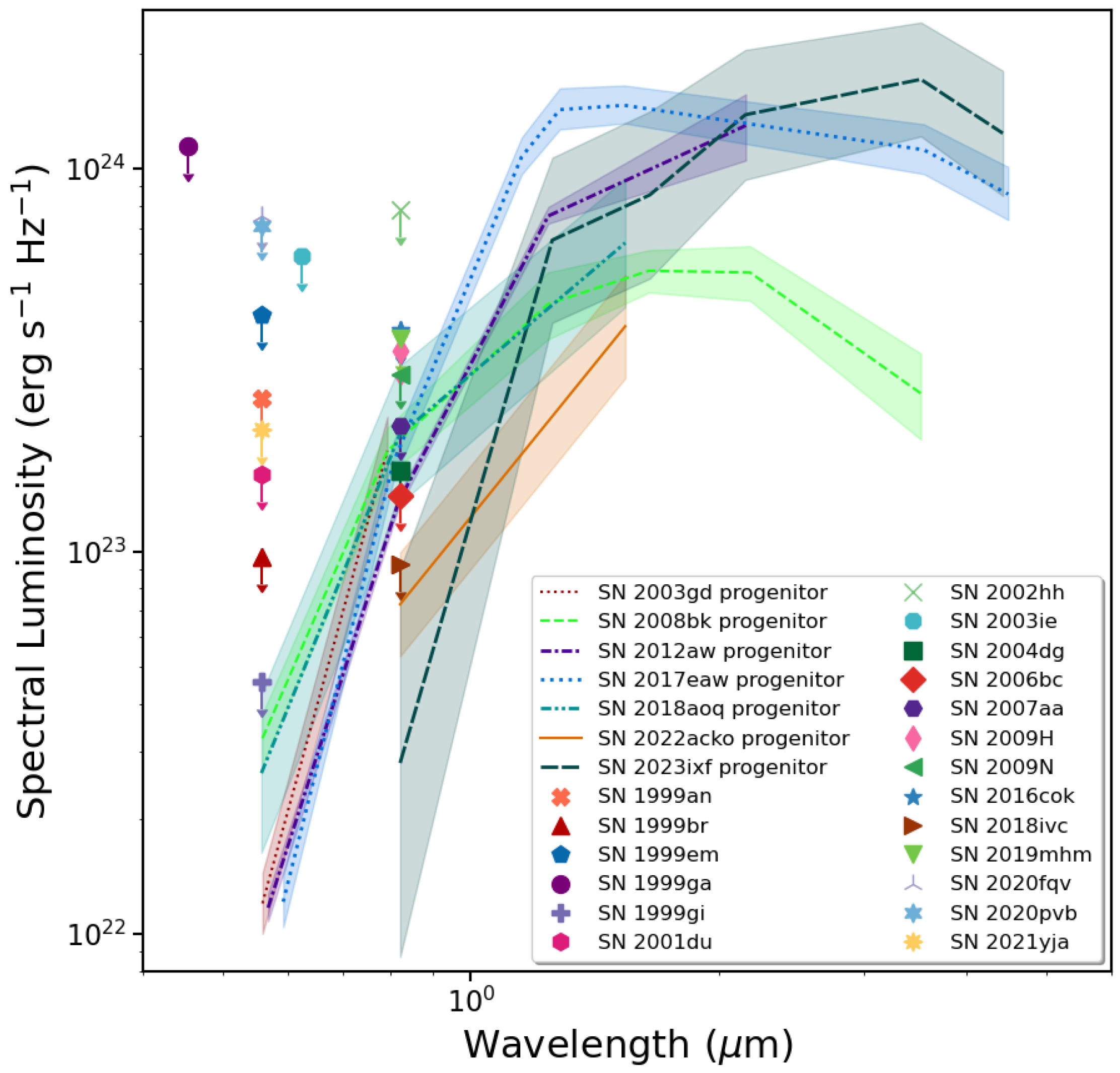 Galaxies 13 00033 g005