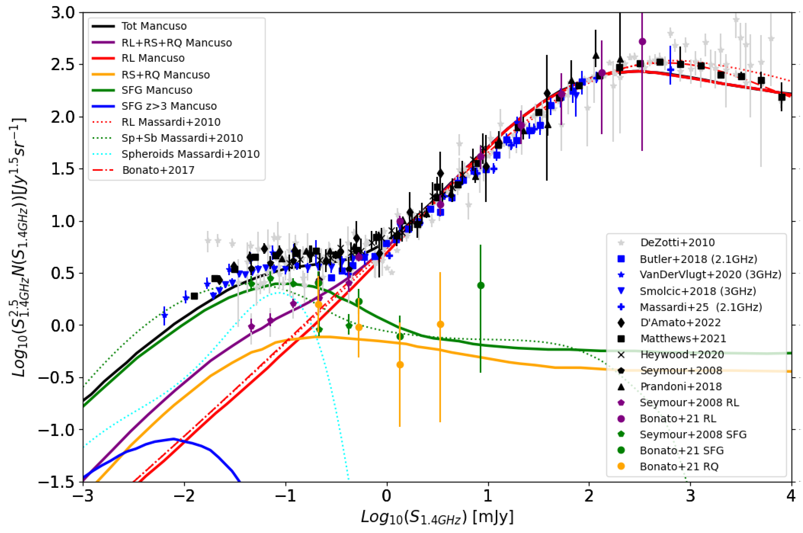 Galaxies 13 00034 g003 Galaxies 13 00034 g003
