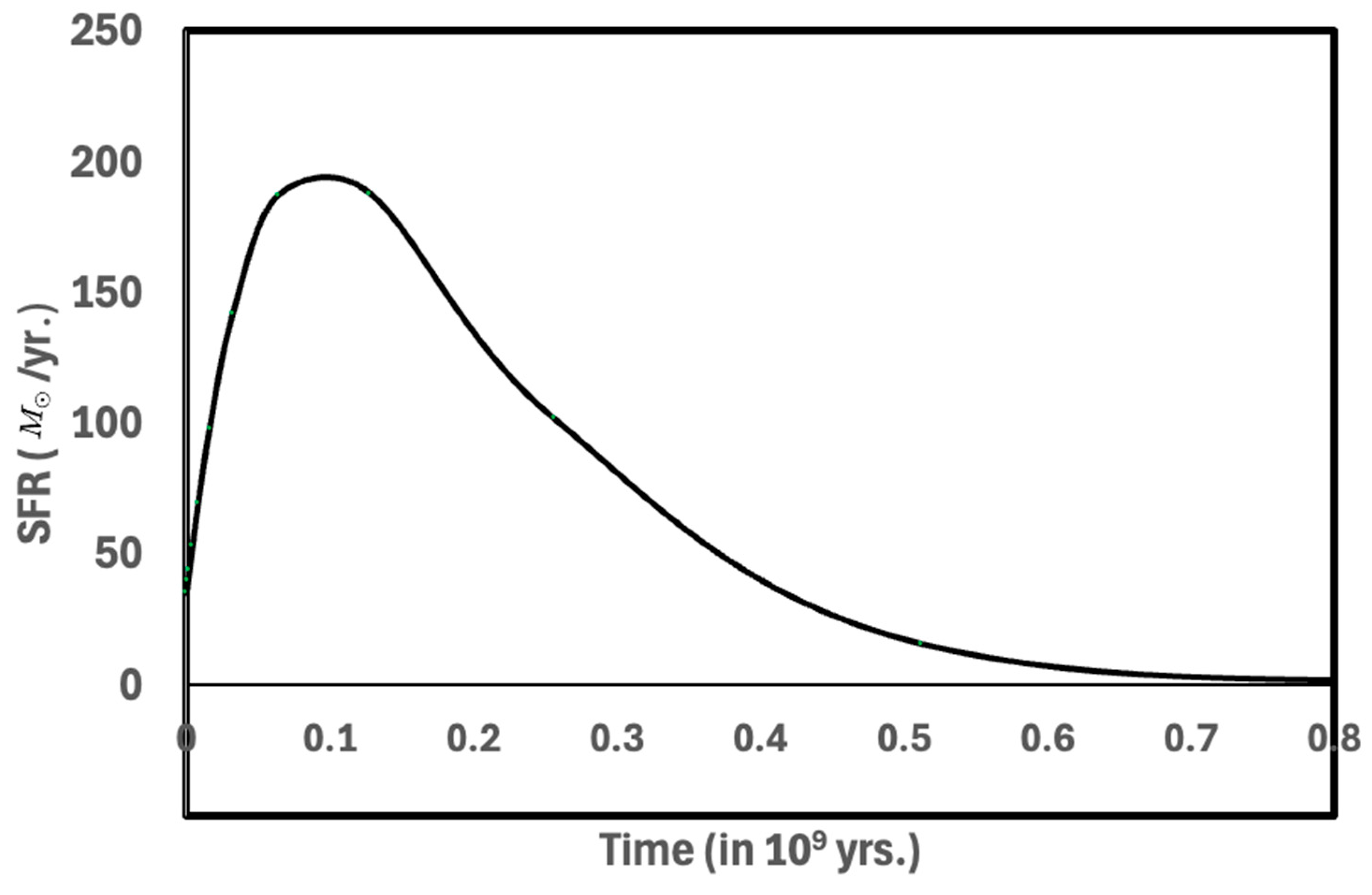 Galaxies 13 00035 g005