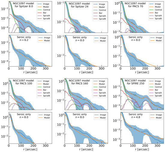 Galaxies 13 00039 g0a1