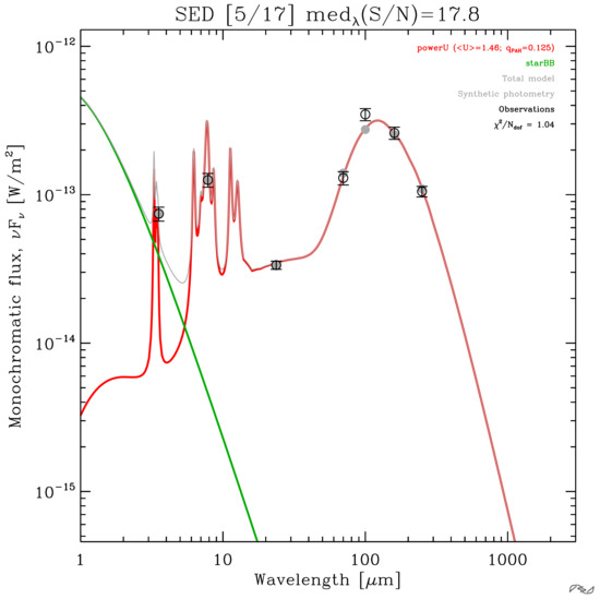Galaxies 13 00039 g0a4