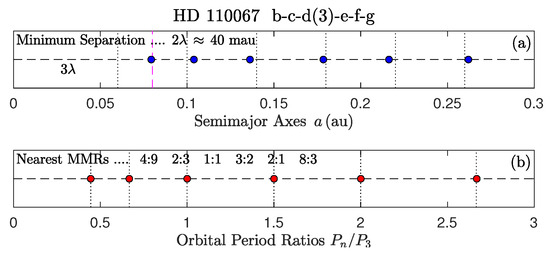 Galaxies 13 00041 g0a1