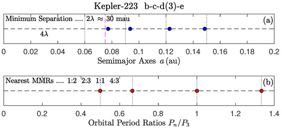 Galaxies 13 00041 g0a2
