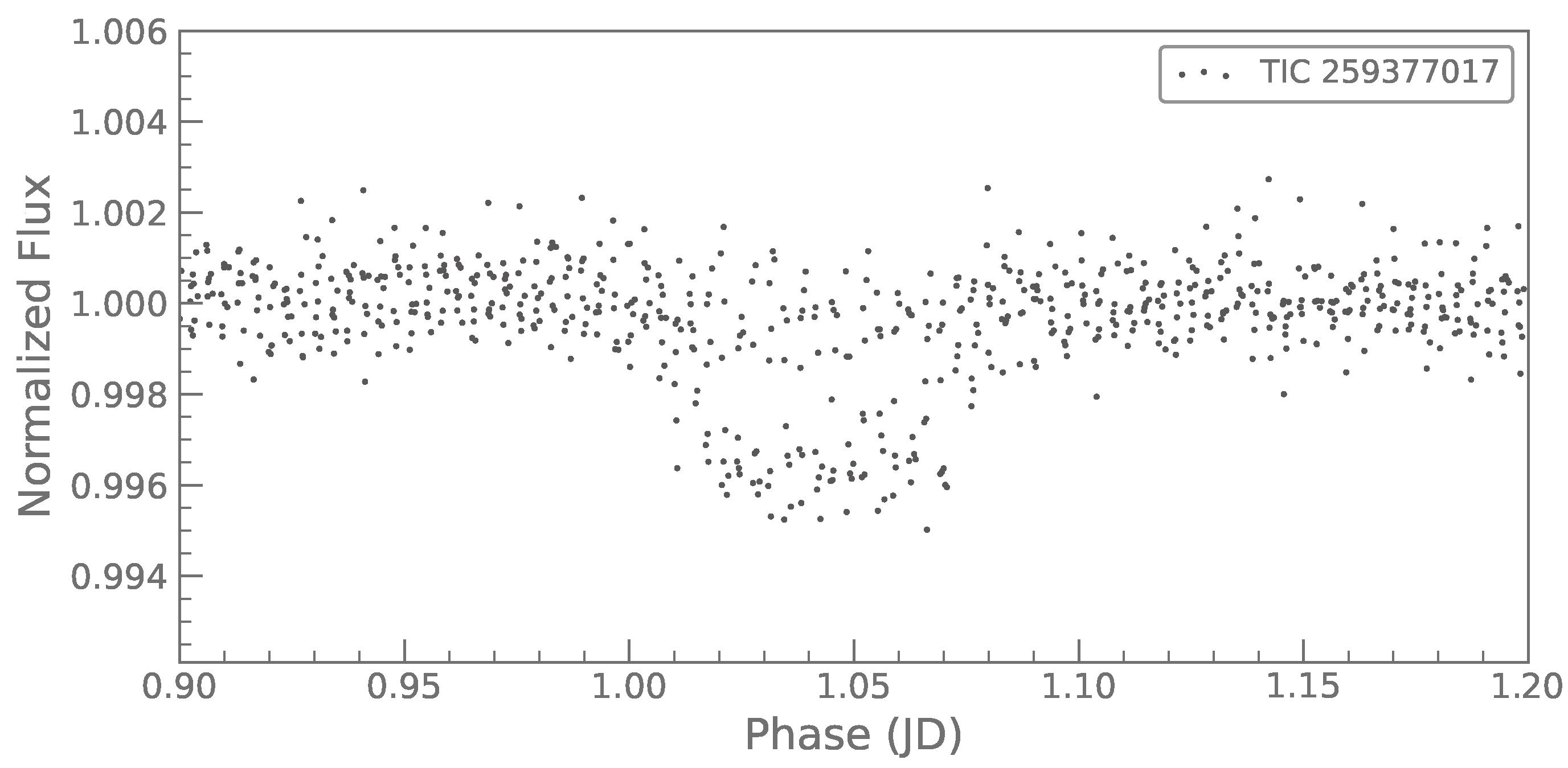 Galaxies 13 00042 g003