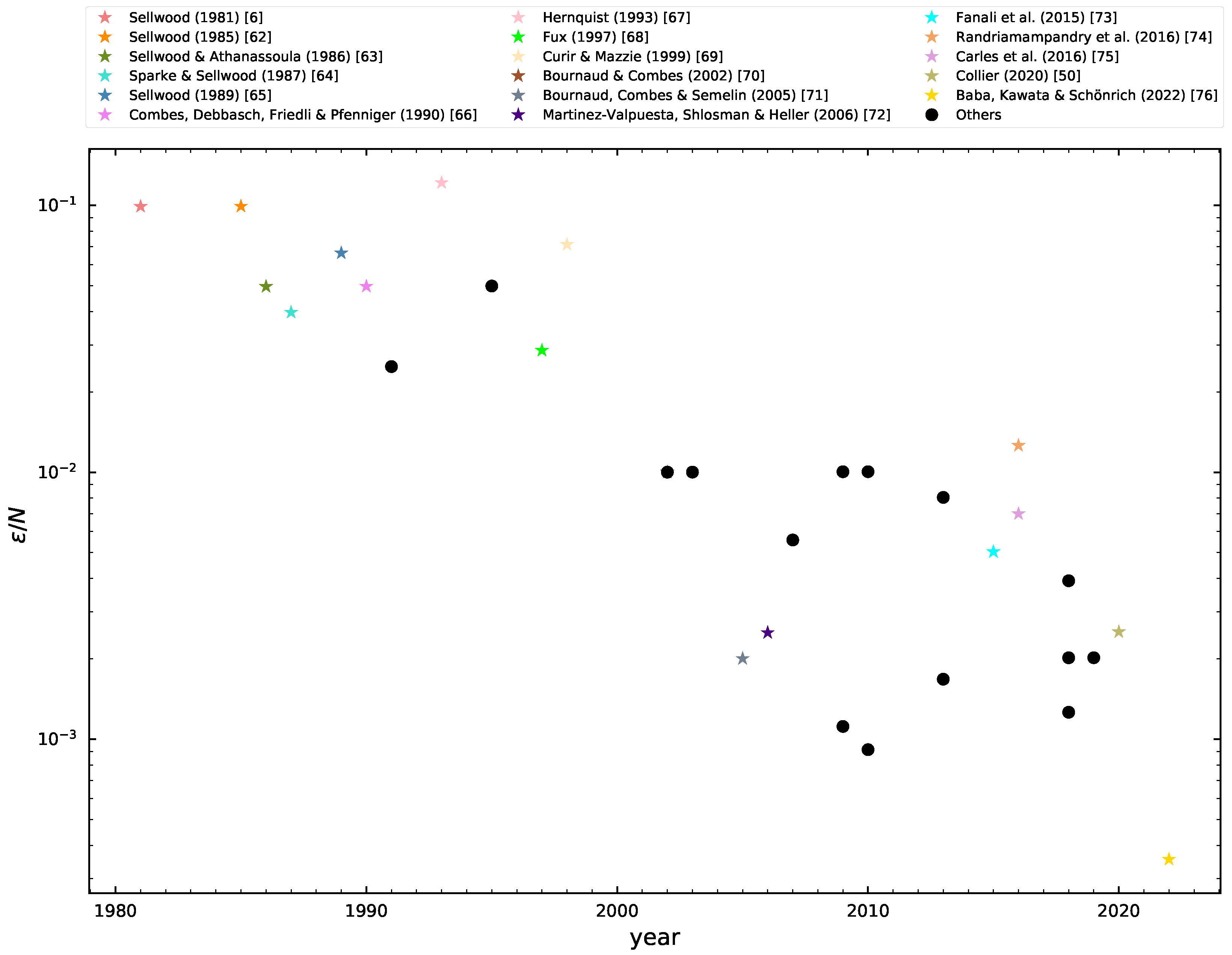 Galaxies 13 00045 g001