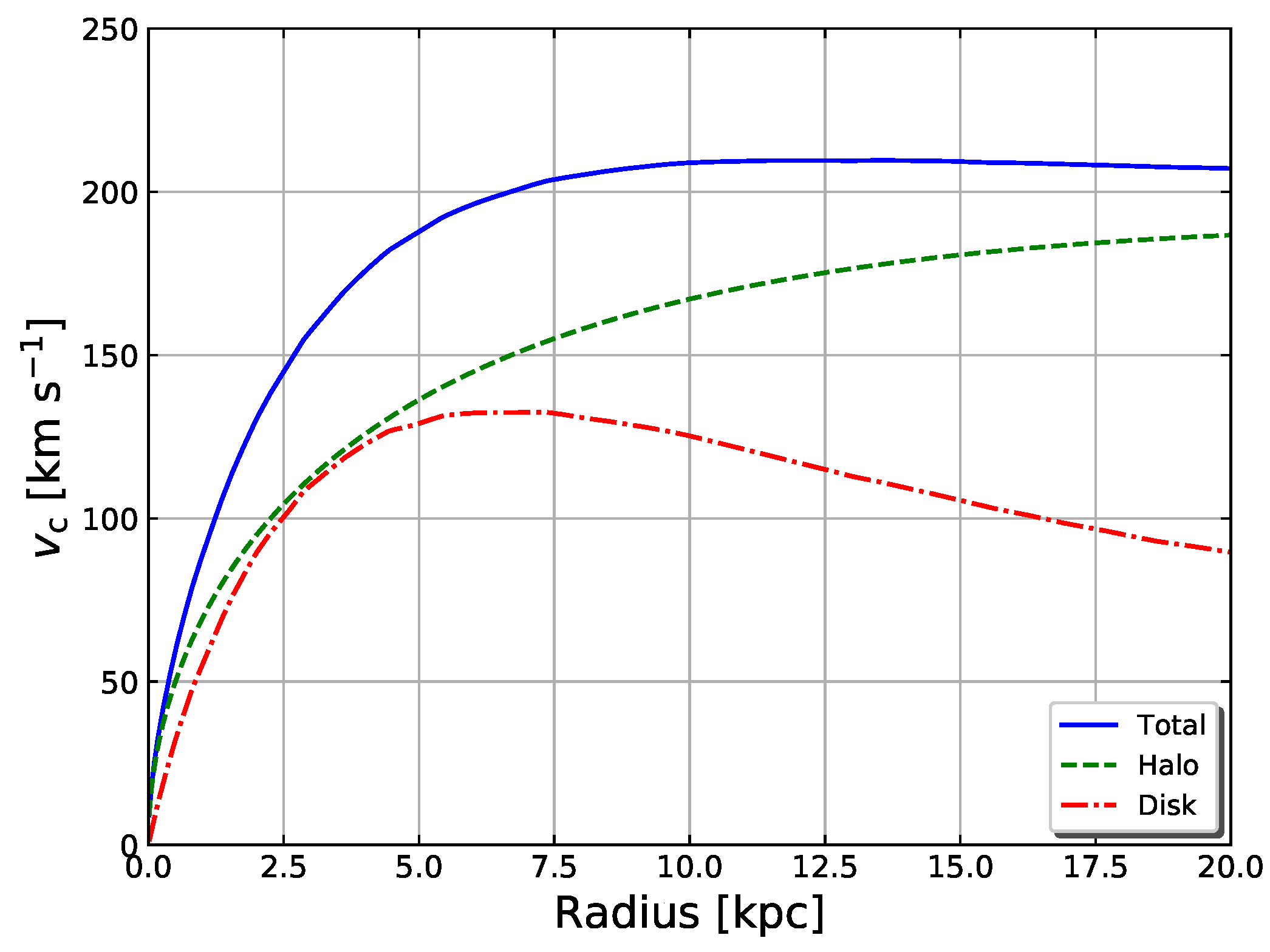 Galaxies 13 00045 g002