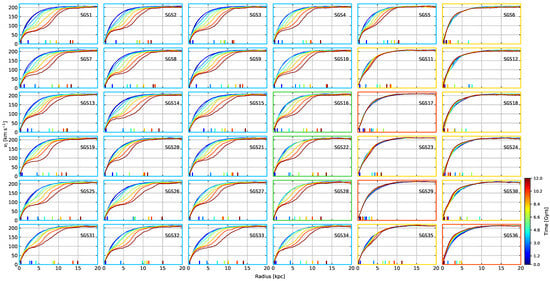 Galaxies 13 00045 g005