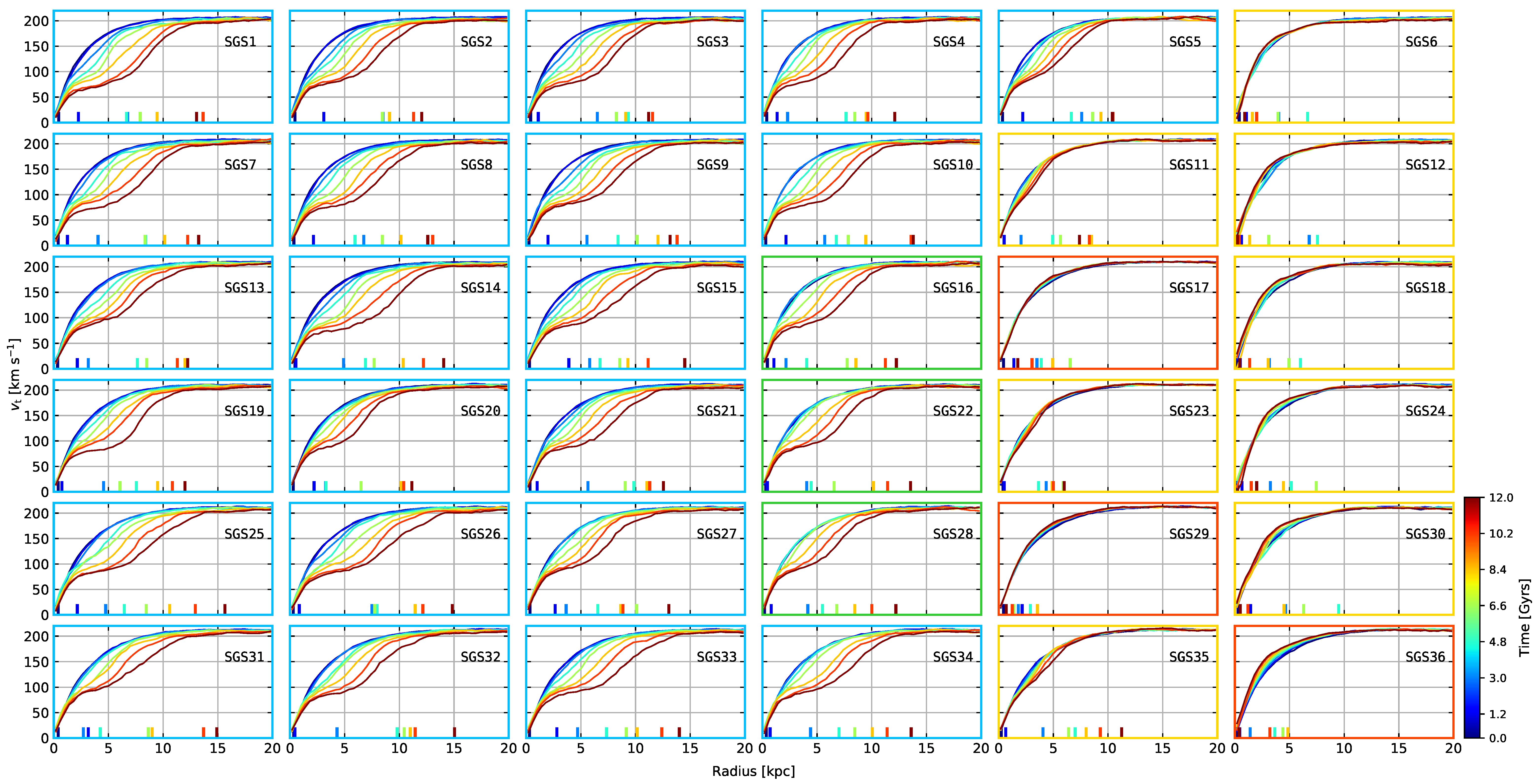 Galaxies 13 00045 g005