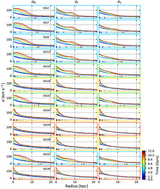 Galaxies 13 00045 g006