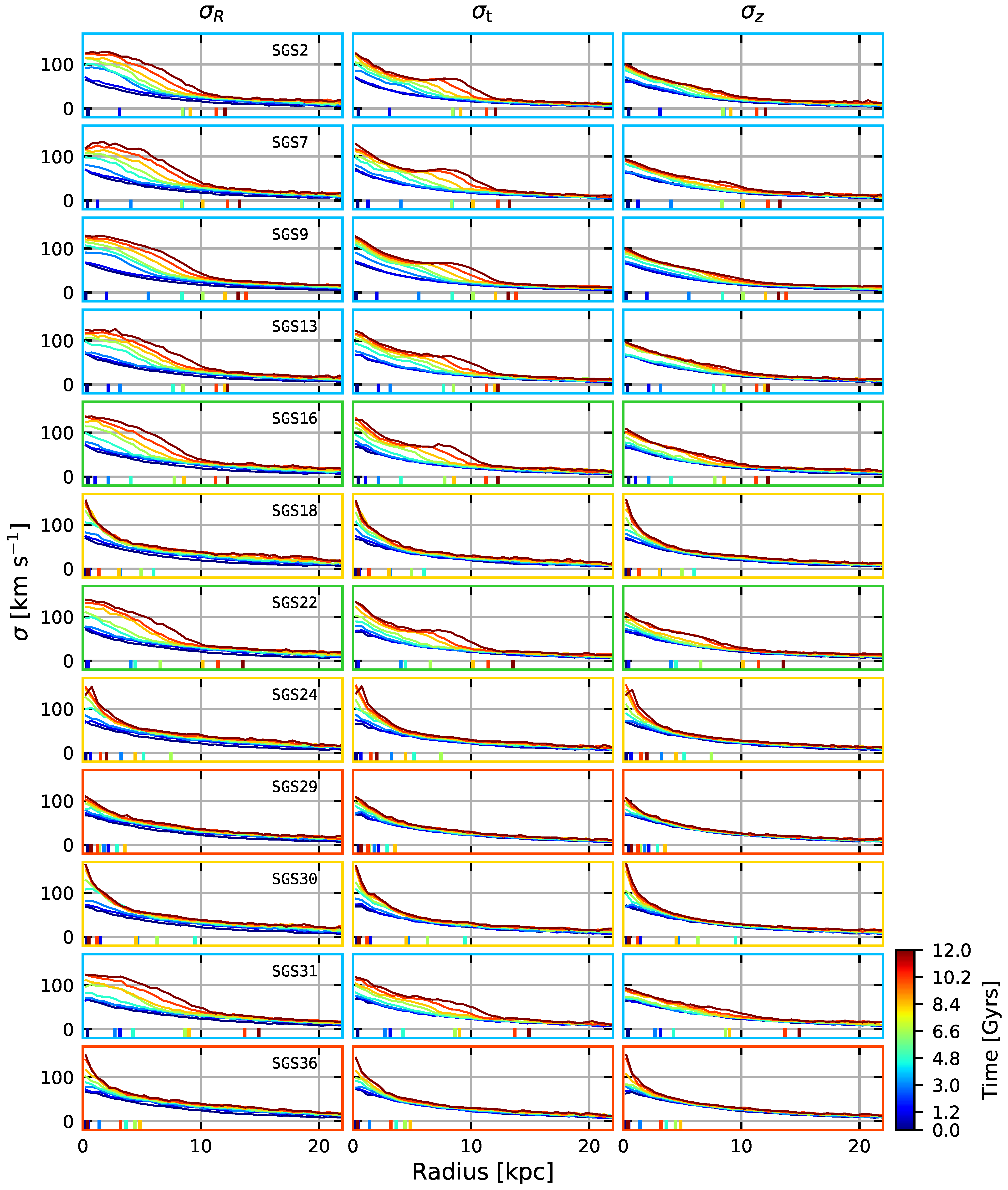 Galaxies 13 00045 g006