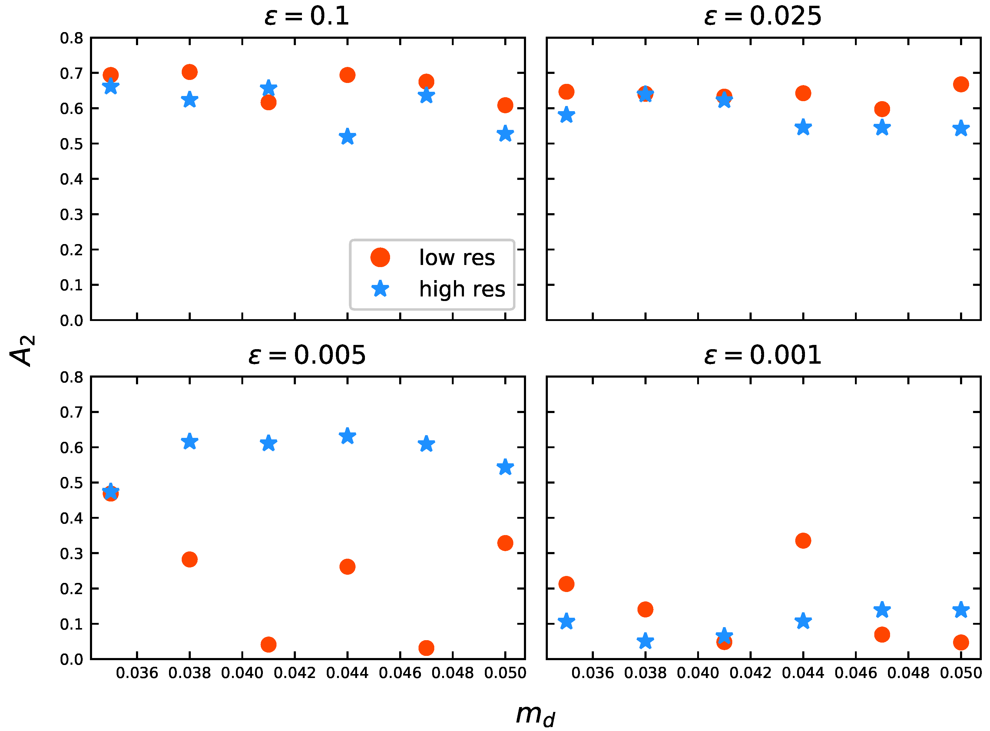 Galaxies 13 00045 g009
