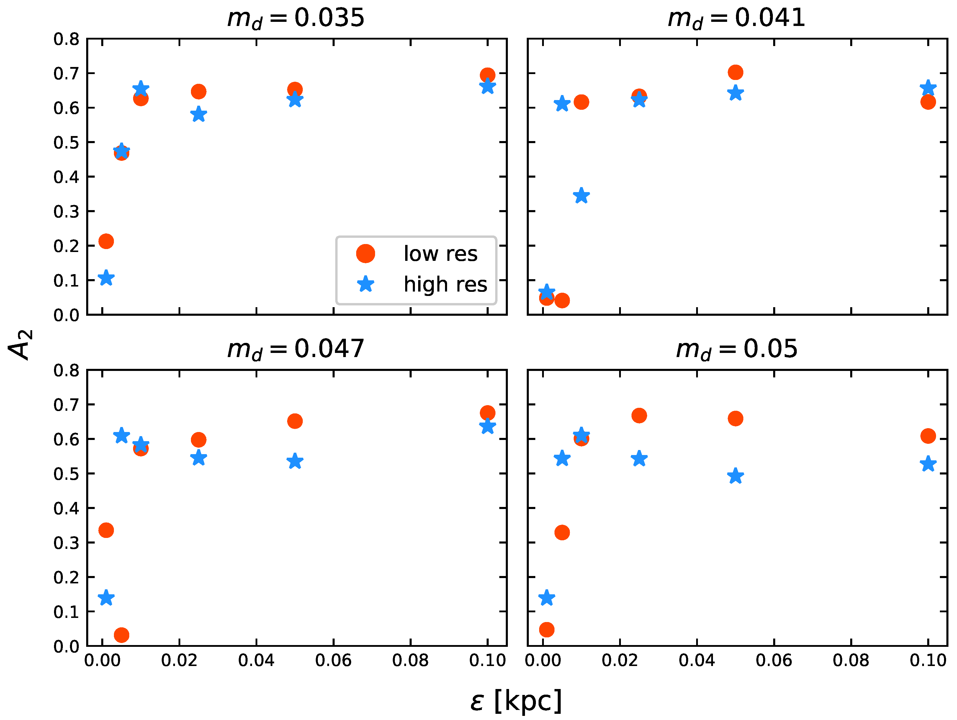 Galaxies 13 00045 g010