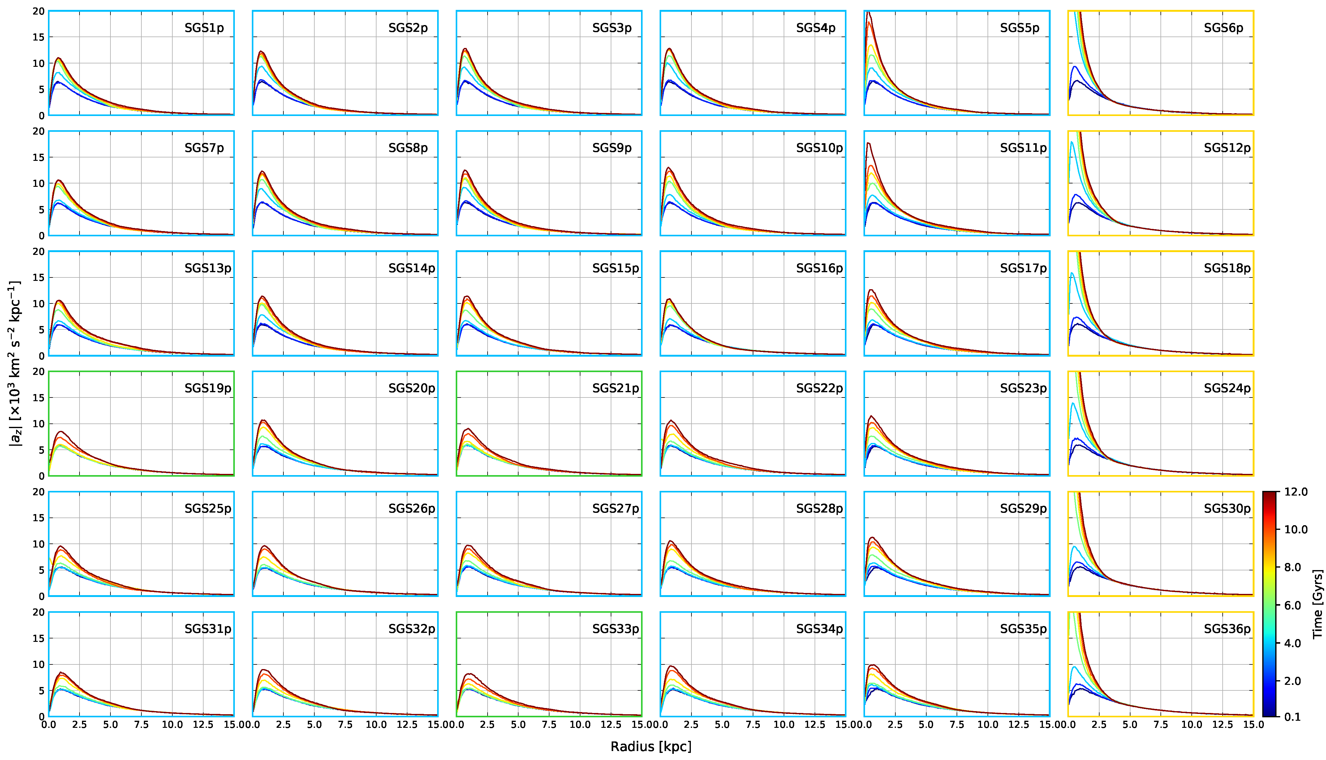 Galaxies 13 00045 g012