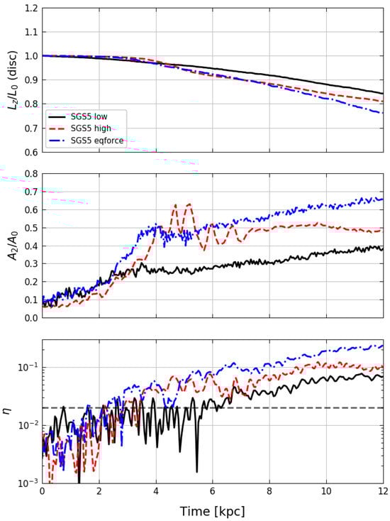 Galaxies 13 00045 g0a1