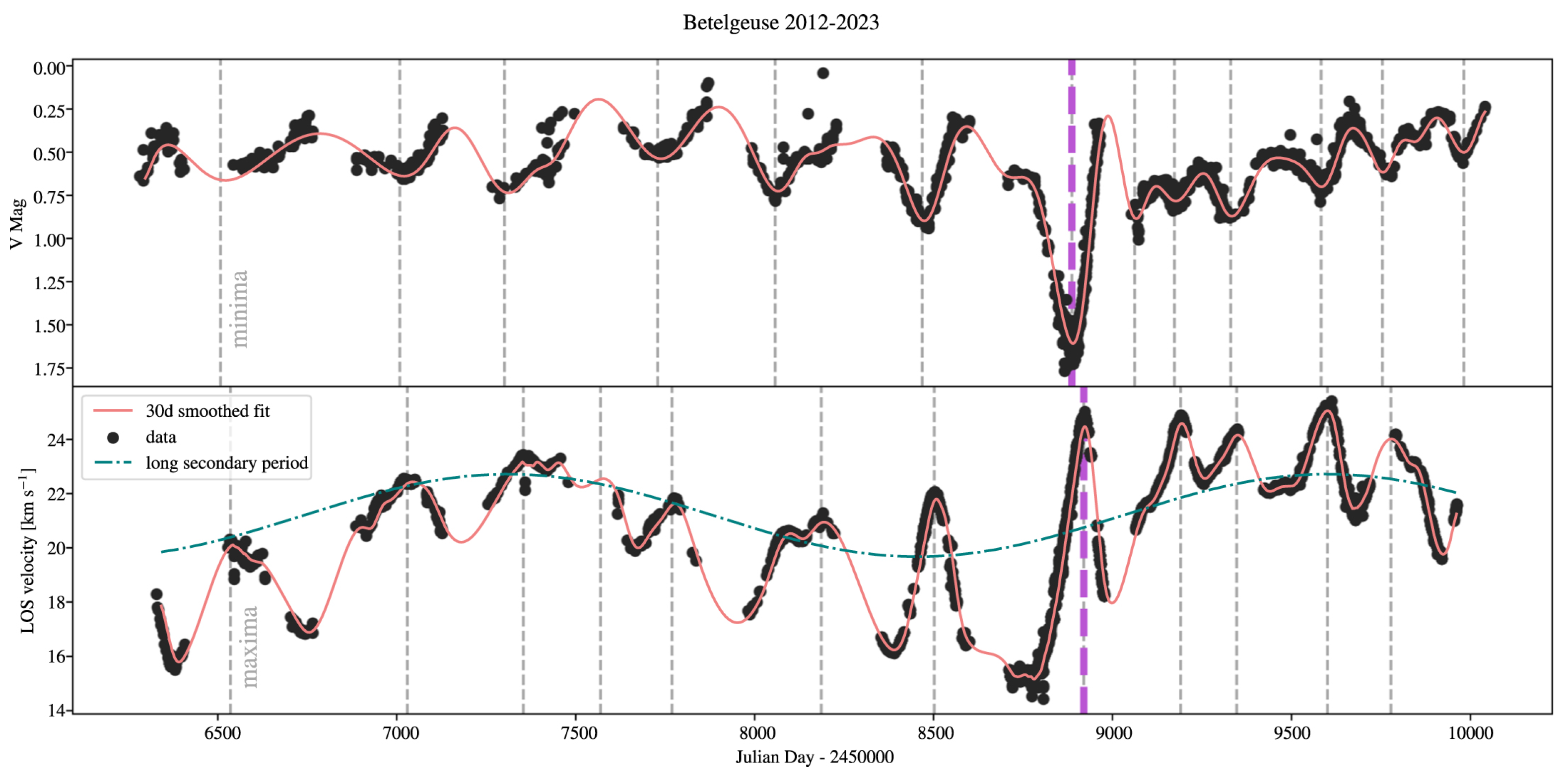 Galaxies 13 00050 g004