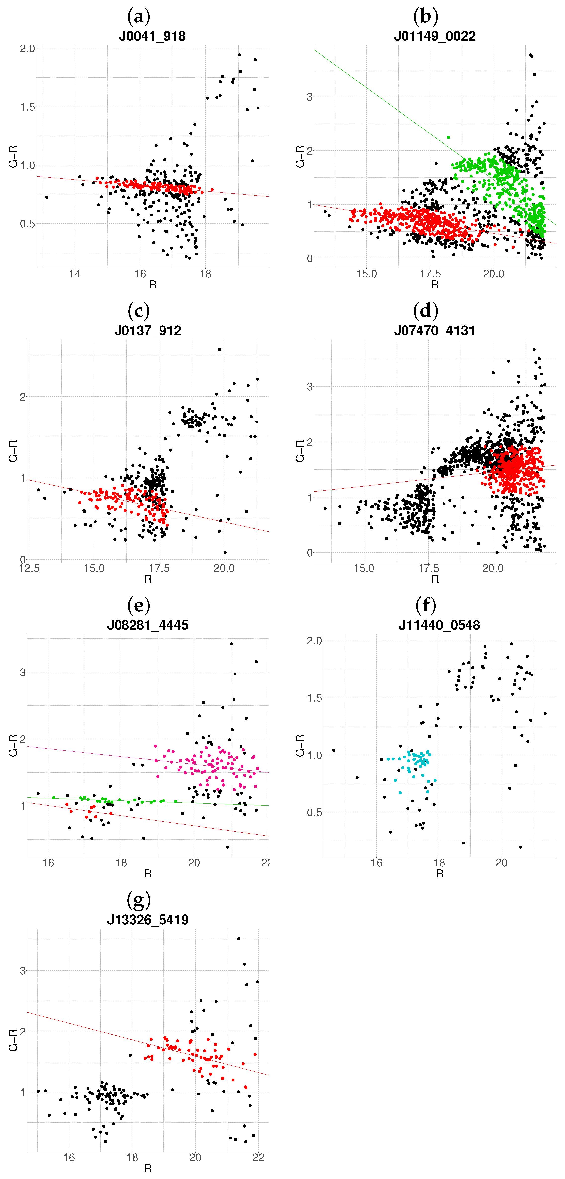 Galaxies 13 00052 g016